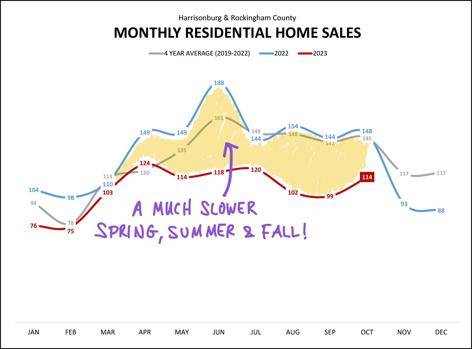 Monthly Market Report