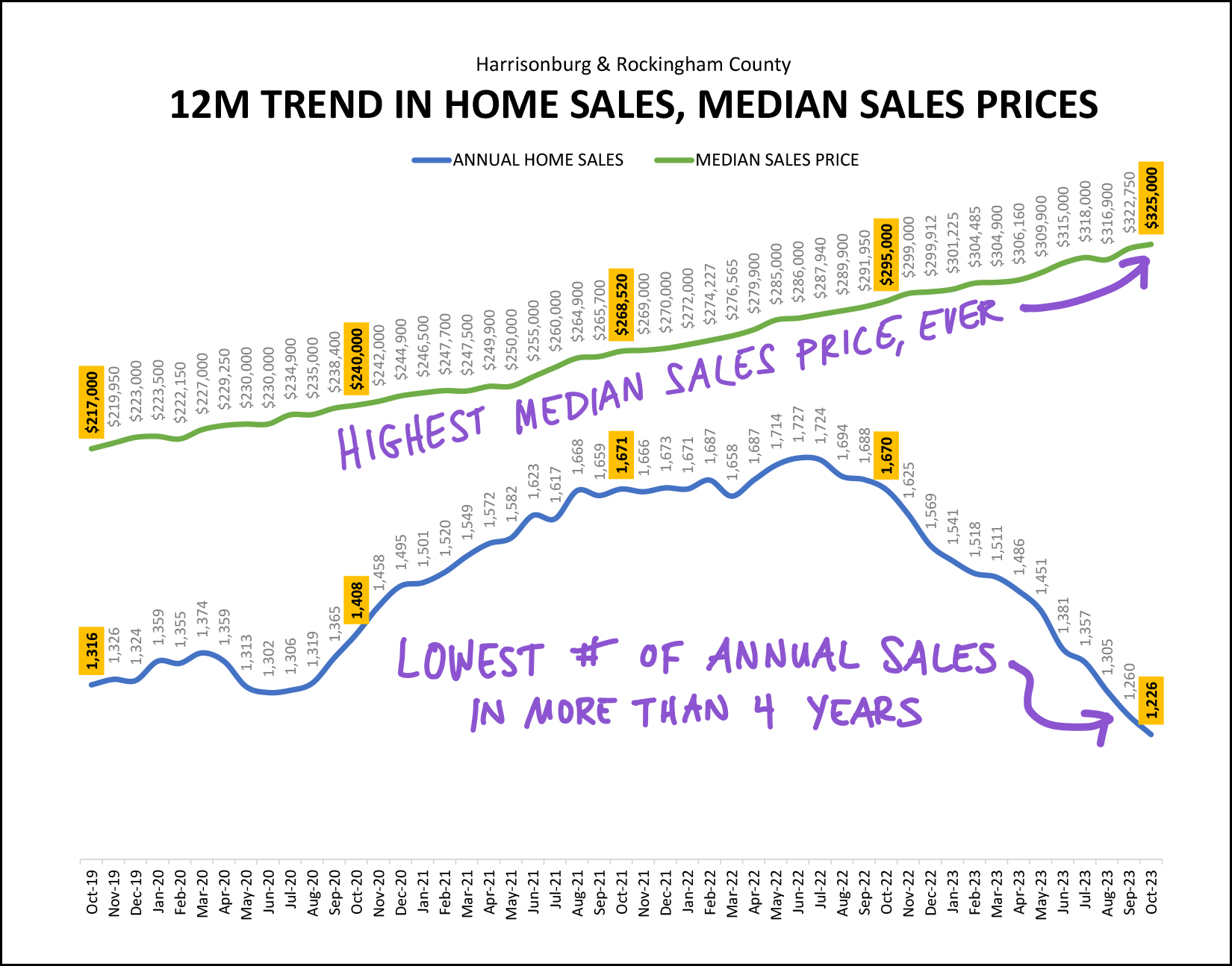 Monthly Market Report