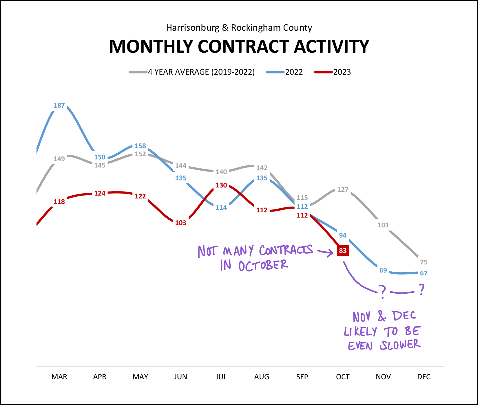 Monthly Market Report