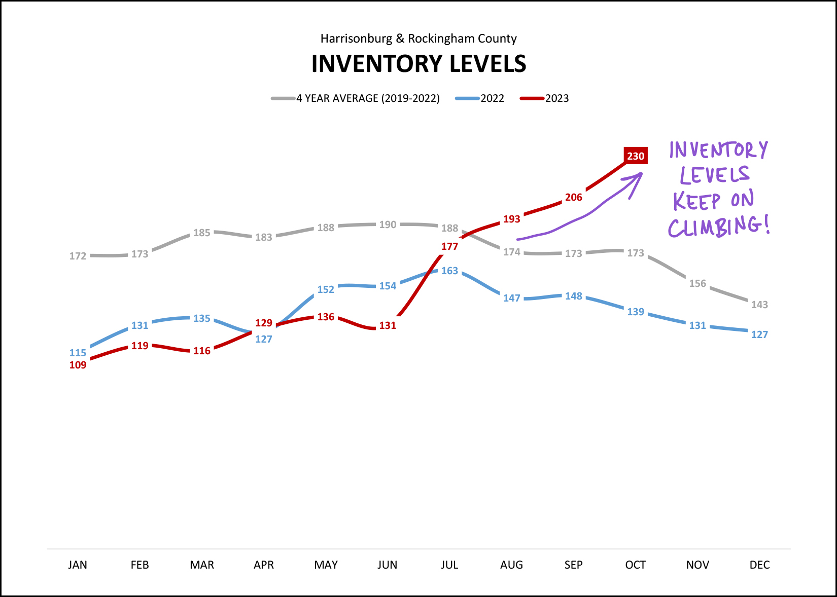 Monthly Market Report