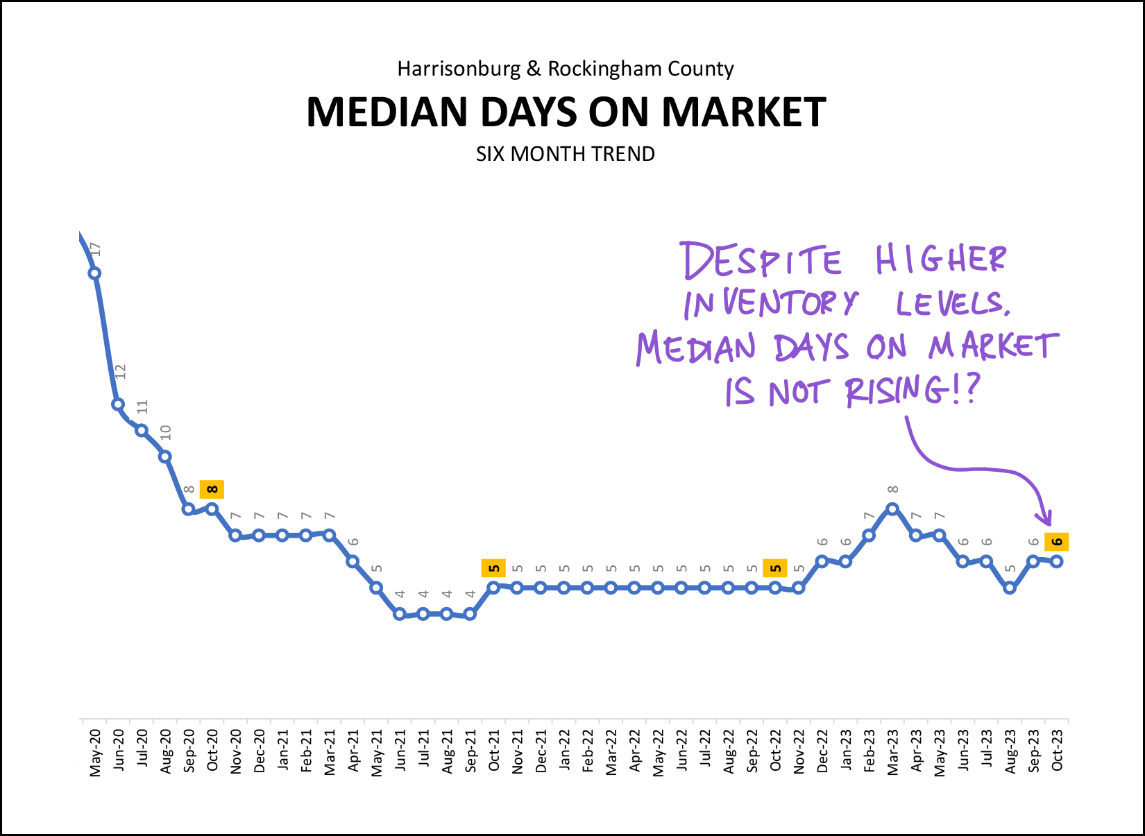 Monthly Market Report