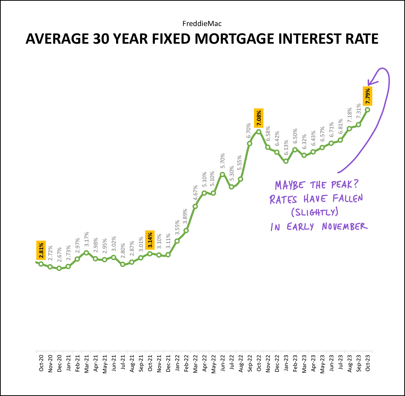 Monthly Market Report