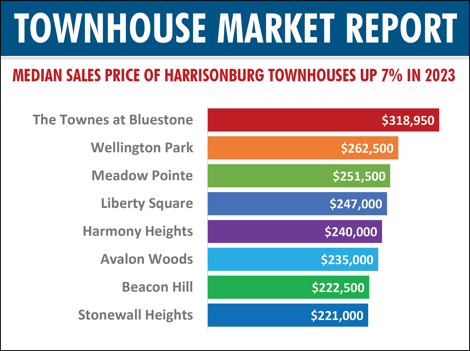 City Townhouse Market