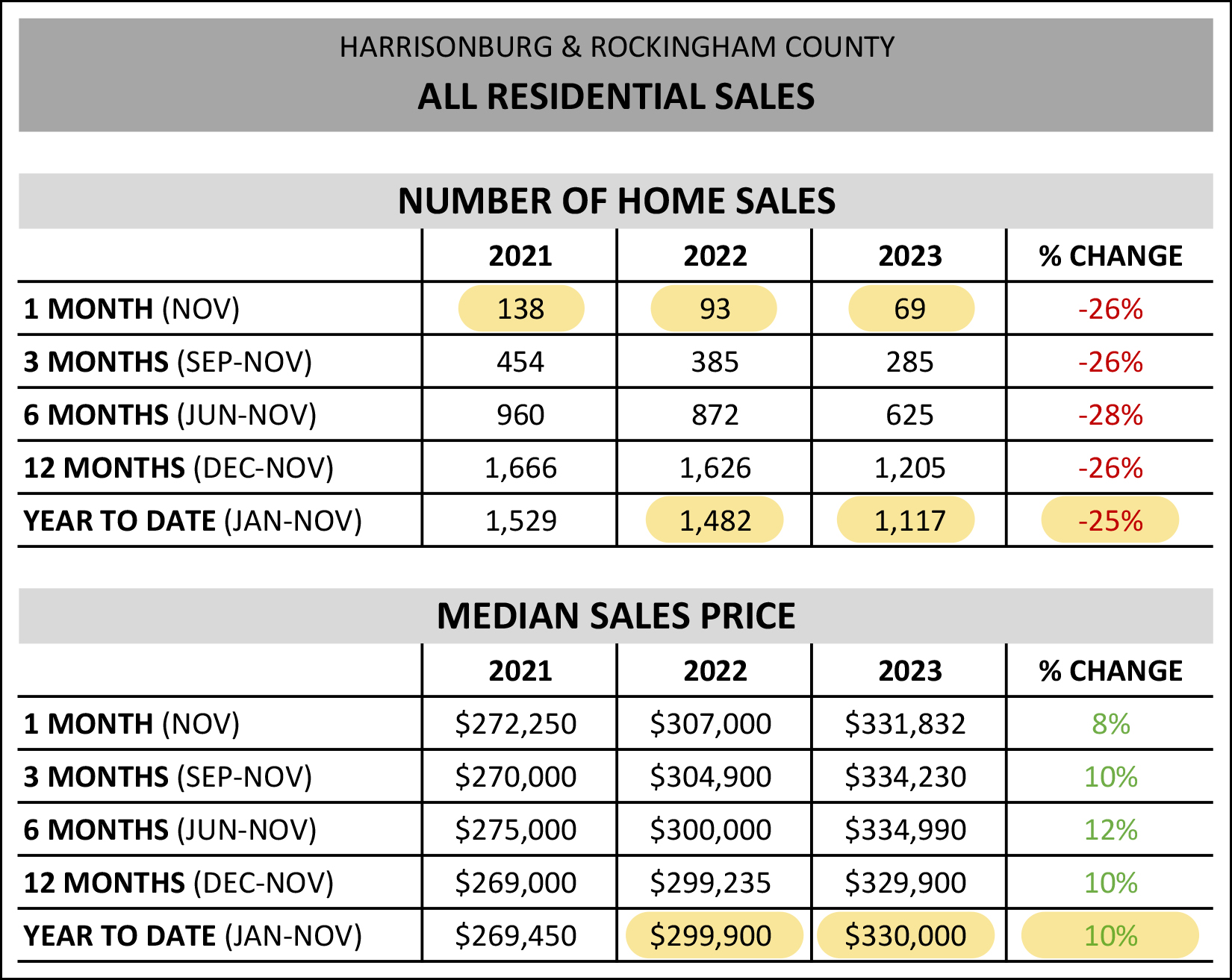 Monthly Market Report