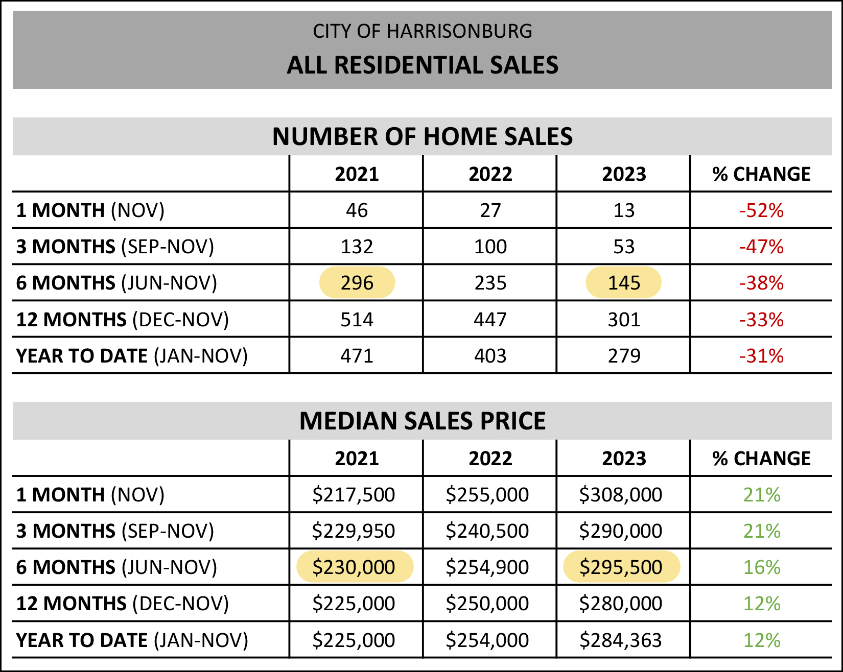 Monthly Market Report