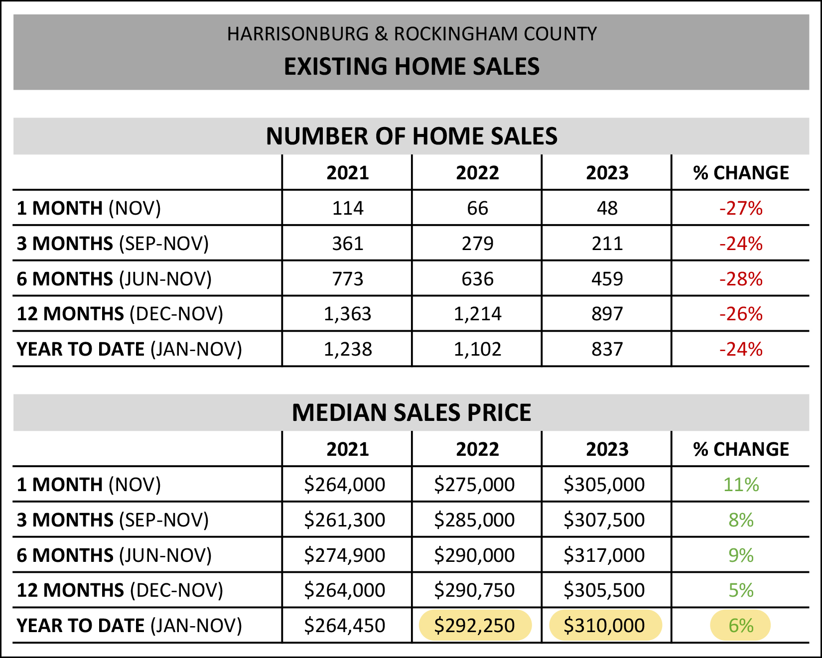 Monthly Market Report