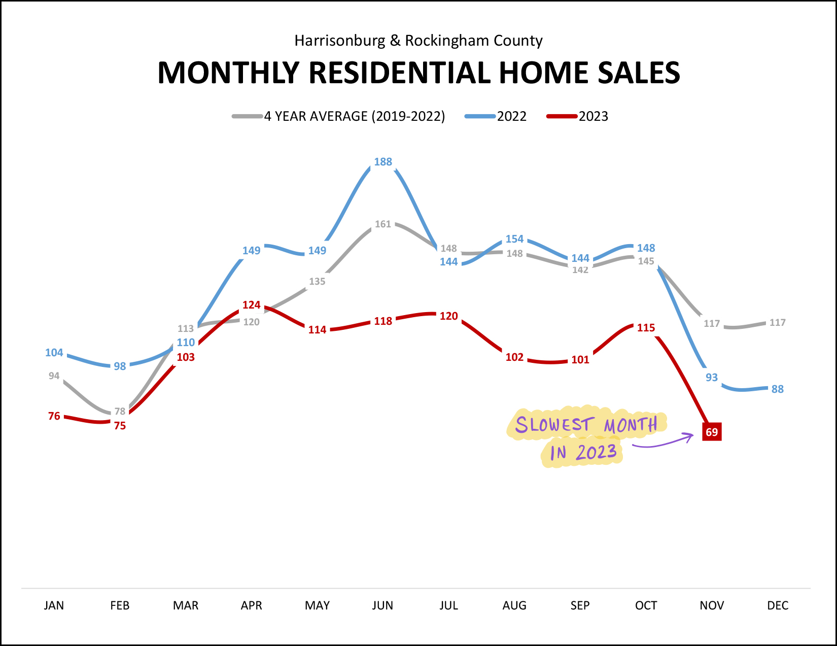 Monthly Market Report