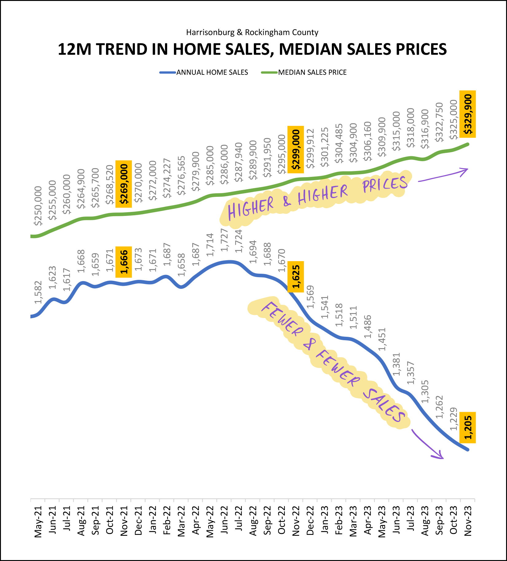 Monthly Market Report