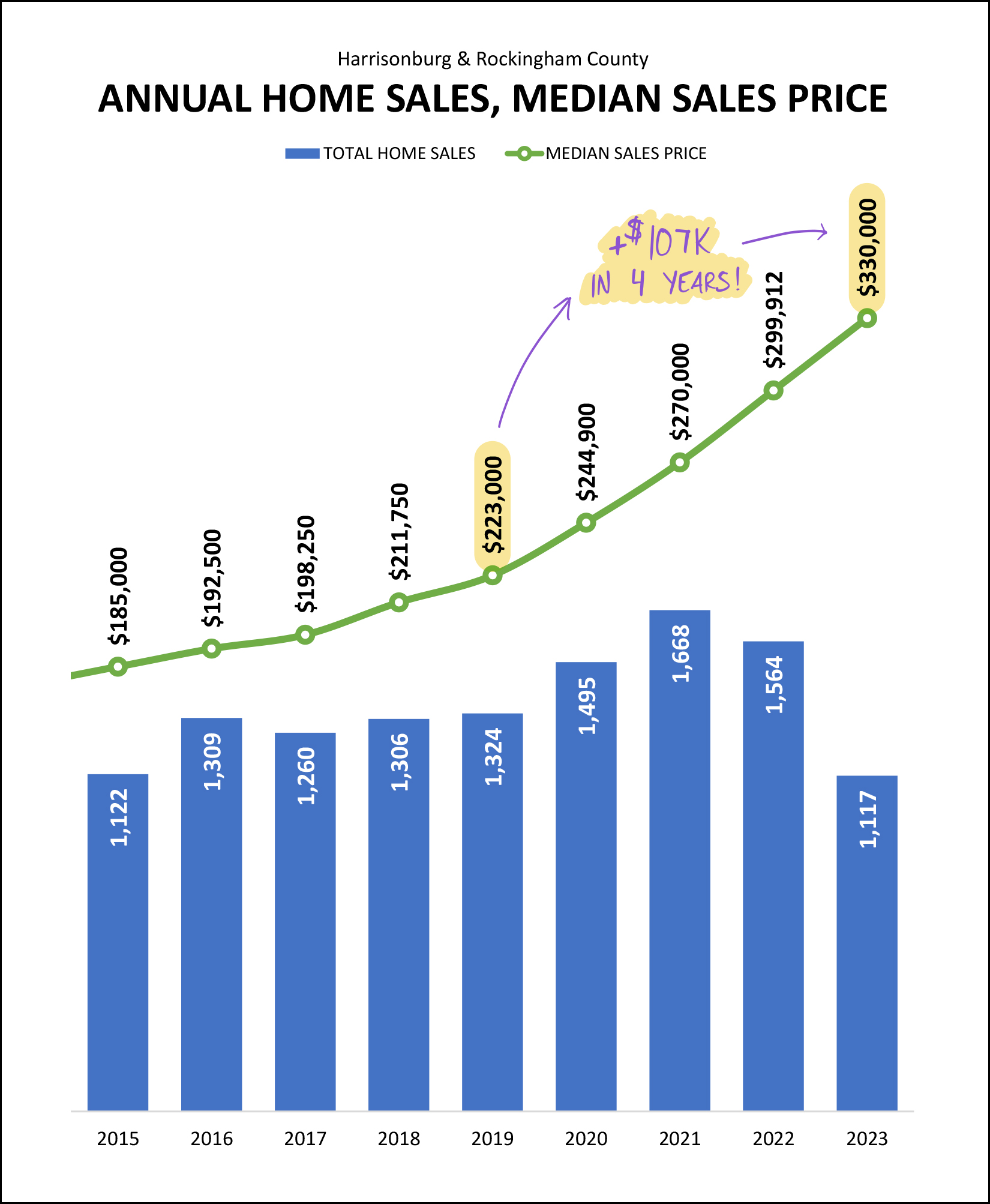 Monthly Market Report