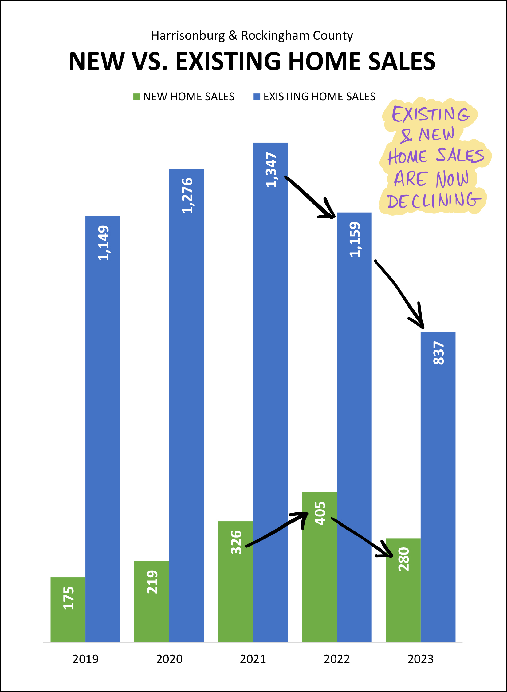 Monthly Market Report