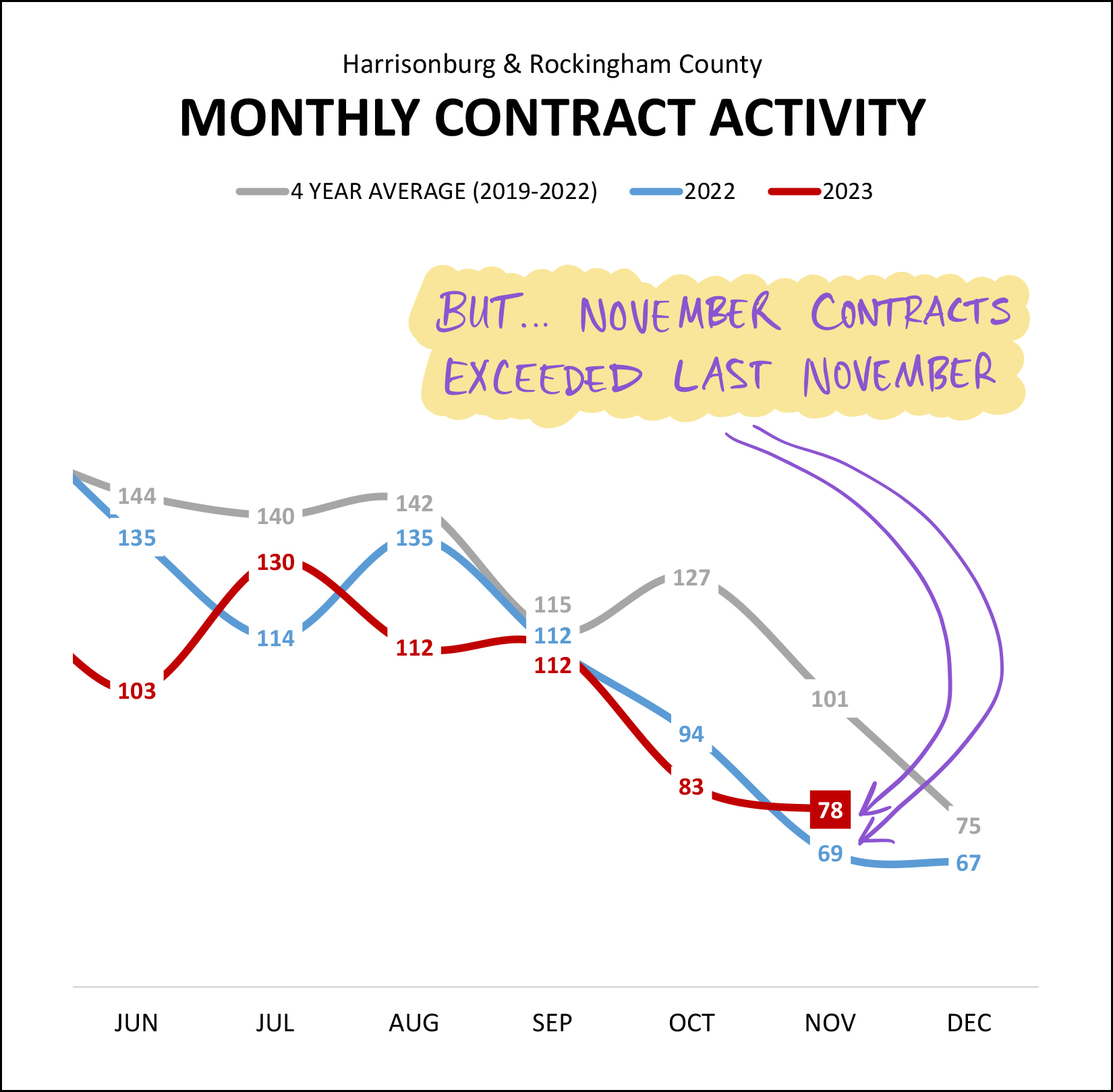 Monthly Market Report