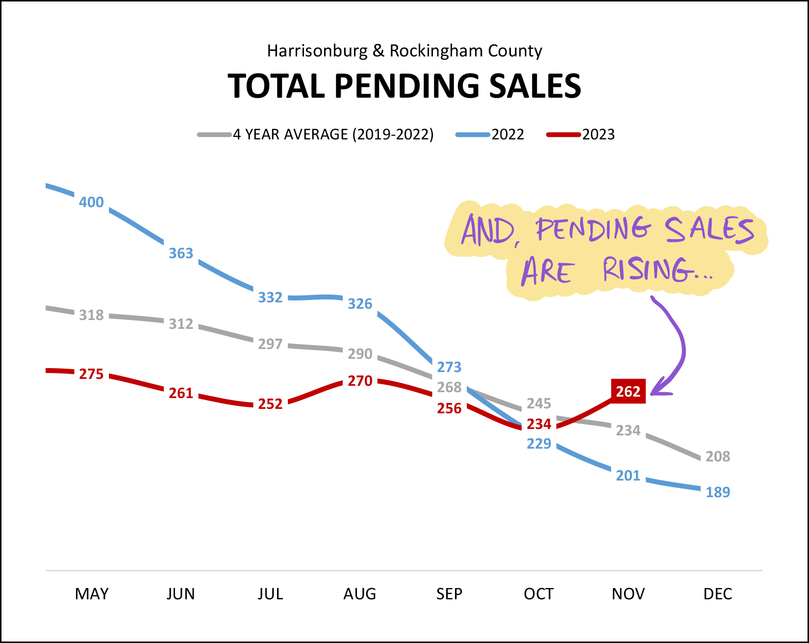 Monthly Market Report