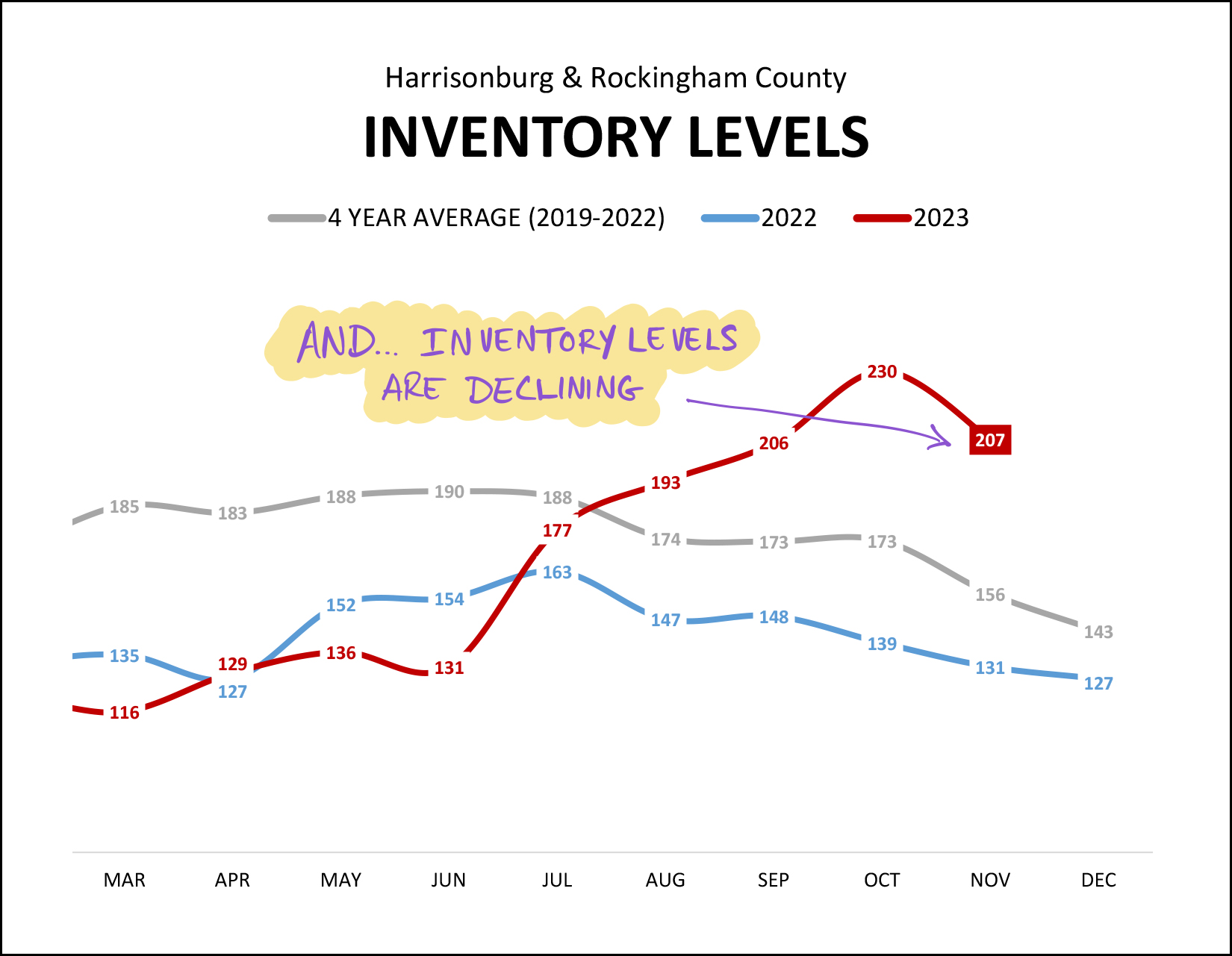 Monthly Market Report