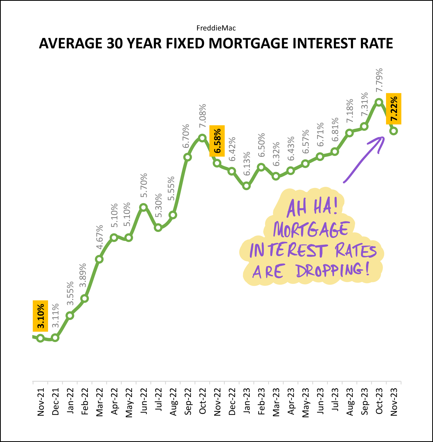 Monthly Market Report