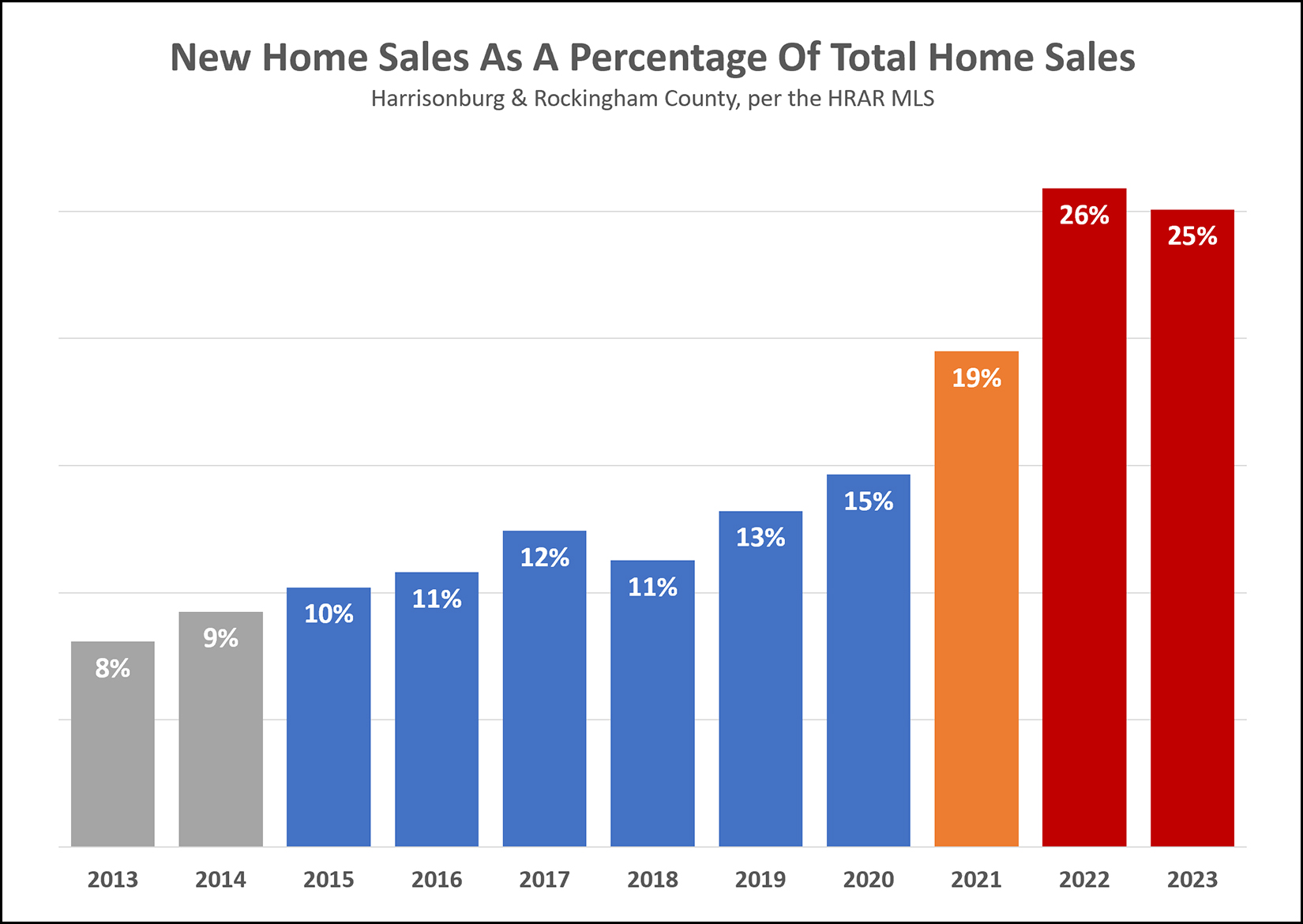 New Home Sales