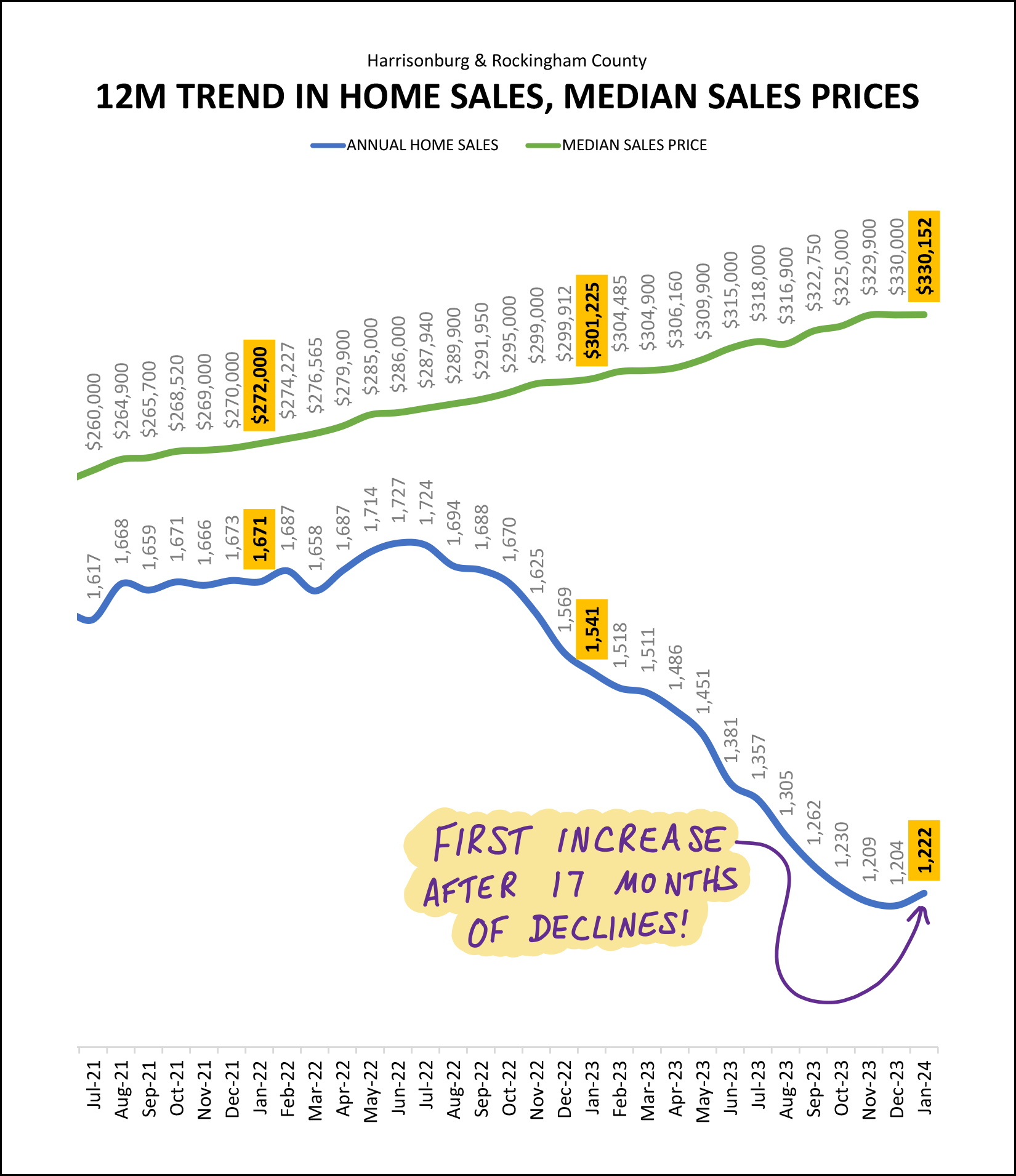 Monthly Market Report