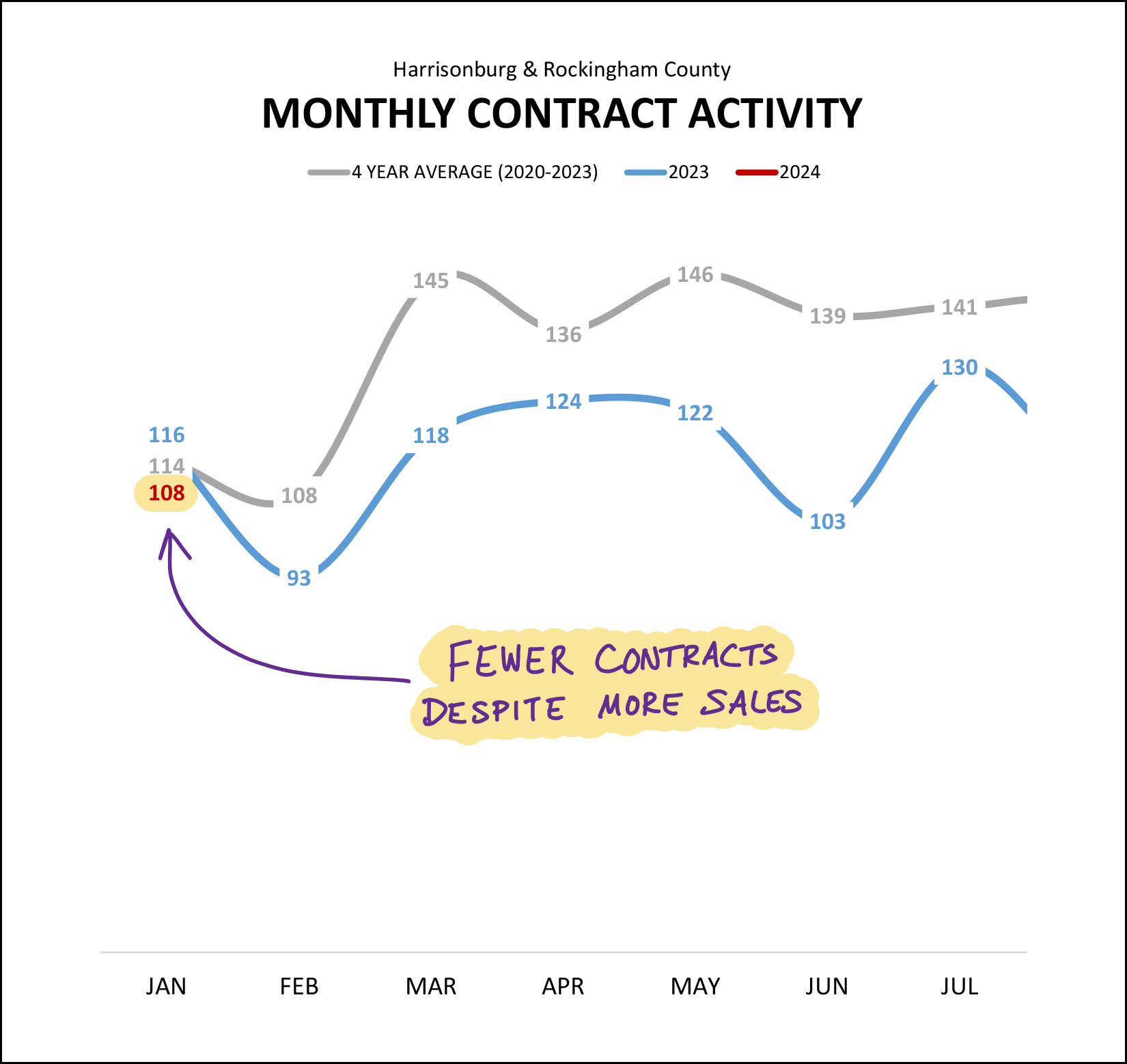 Monthly Market Report