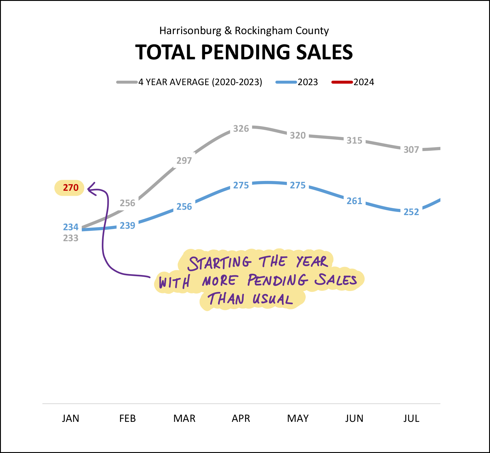 Monthly Market Report