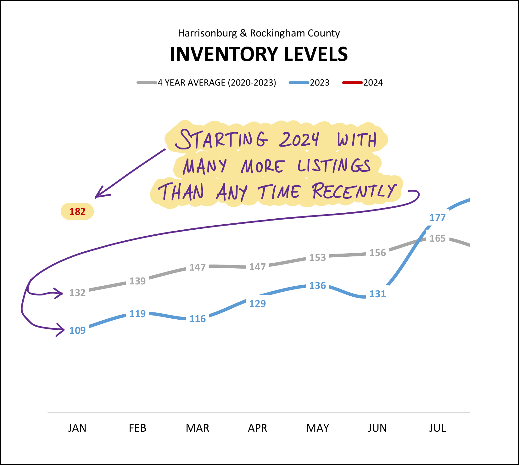 Monthly Market Report