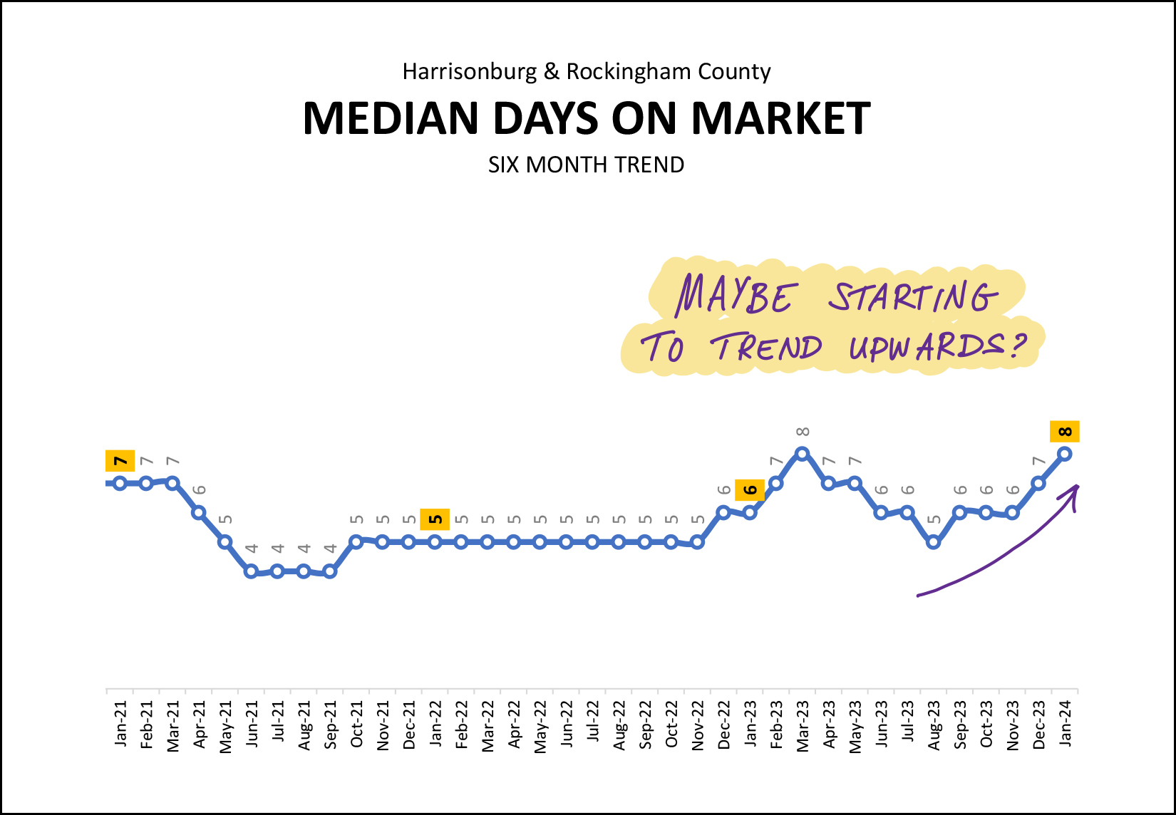 Monthly Market Report