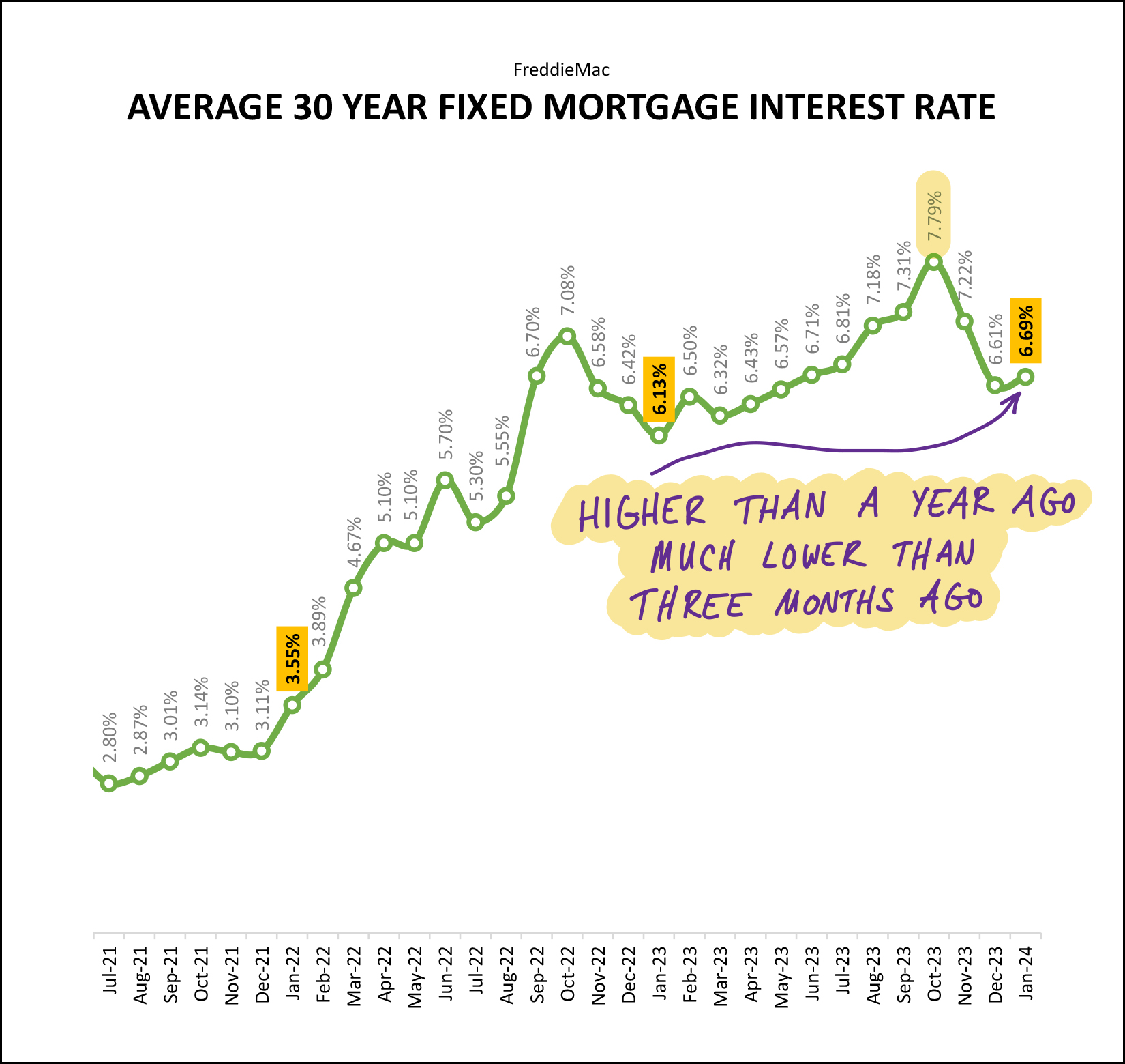 Monthly Market Report