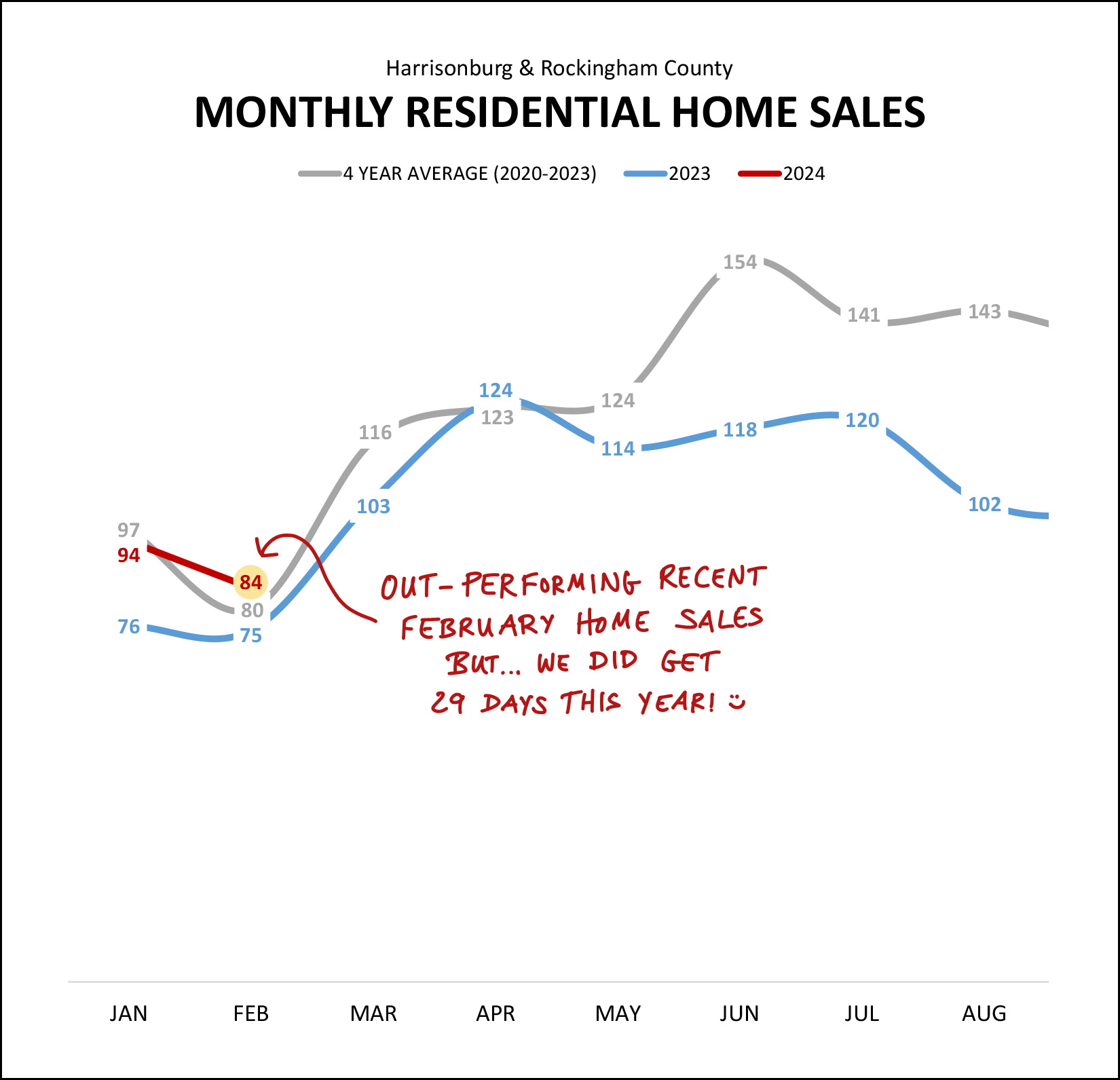 Monthly Market Report