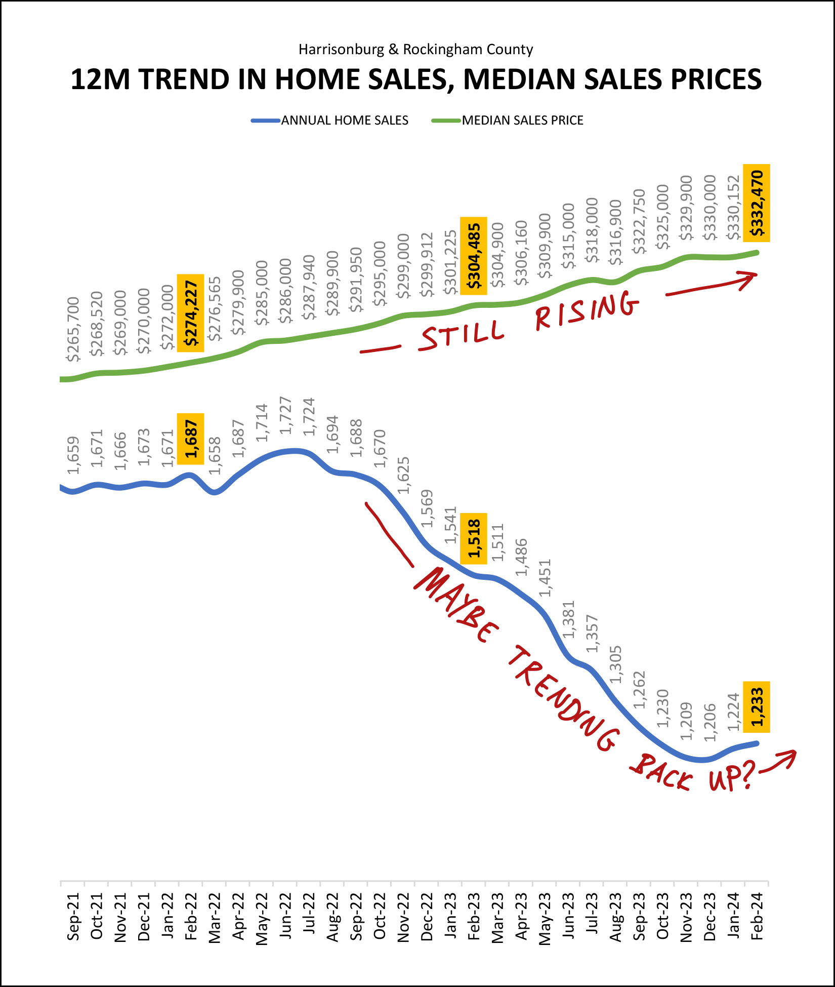 Monthly Market Report