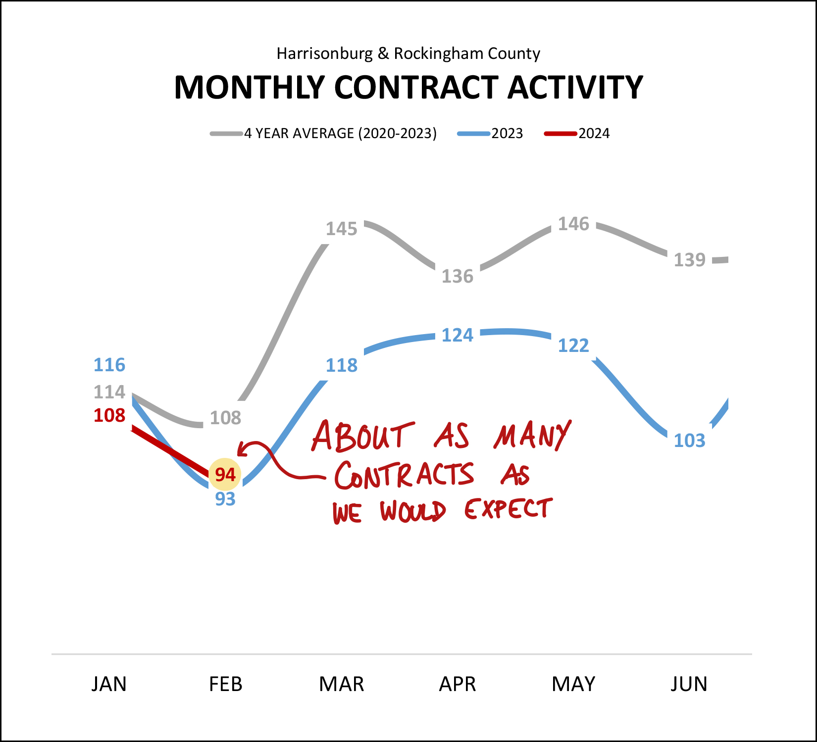 Monthly Market Report