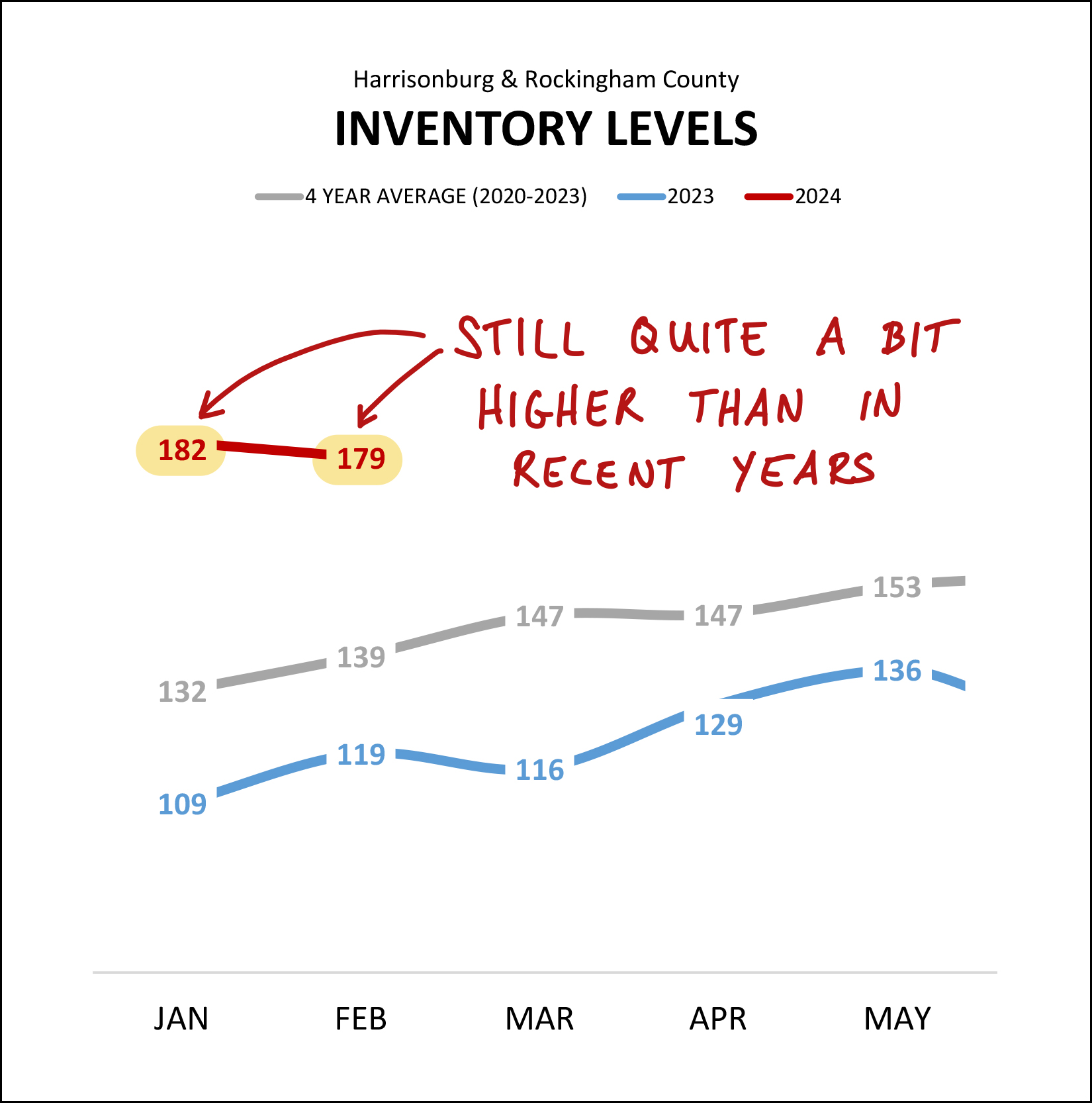 Monthly Market Report