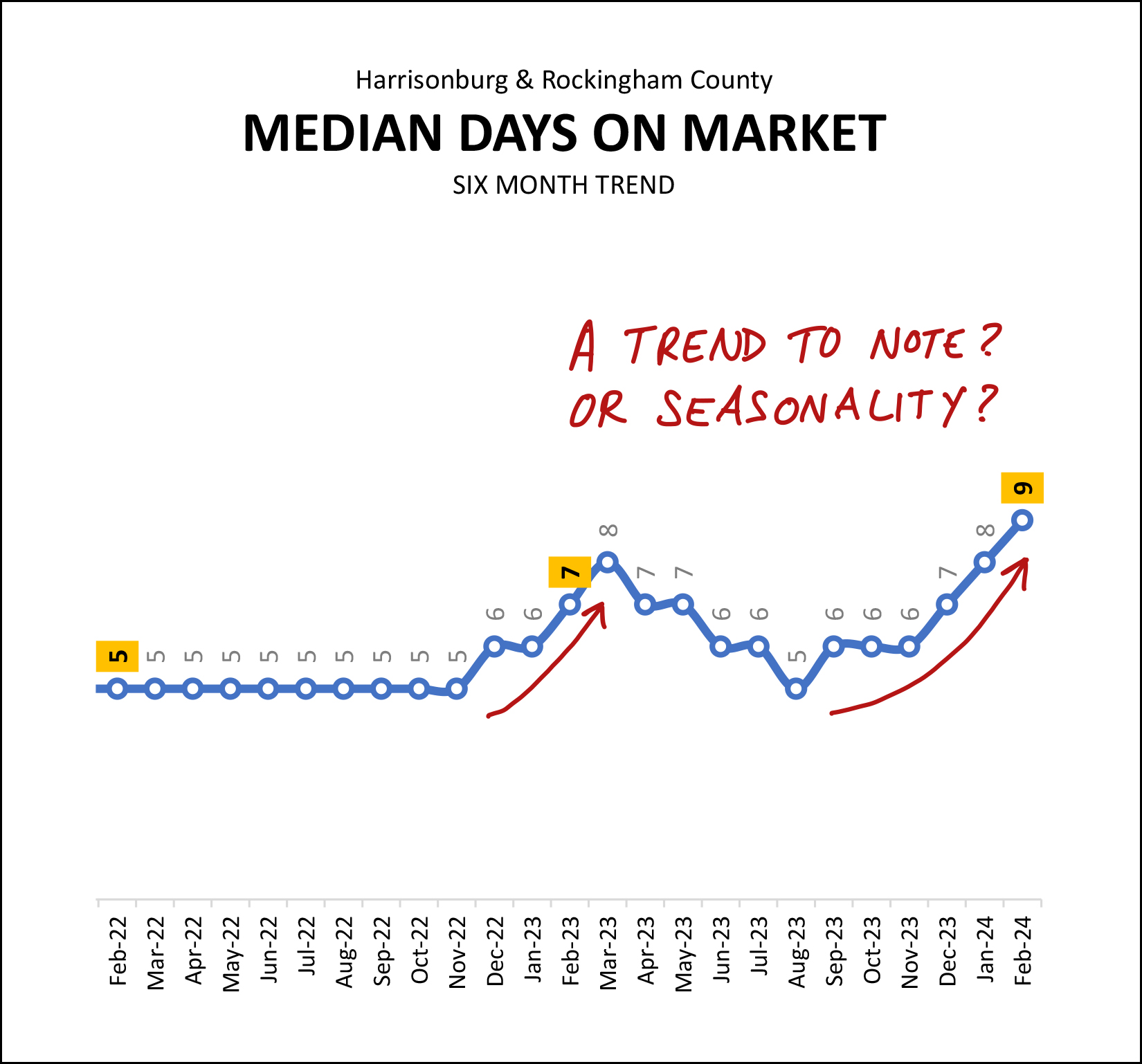 Monthly Market Report