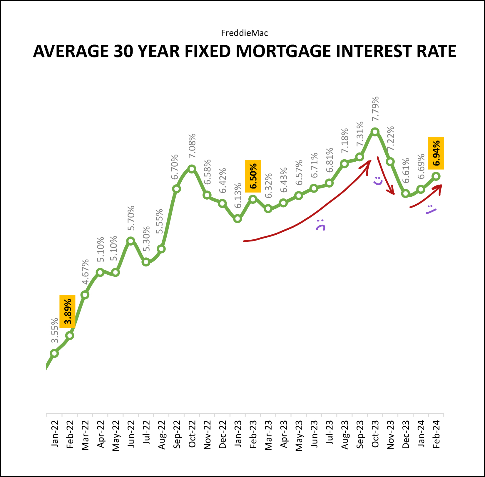 Monthly Market Report