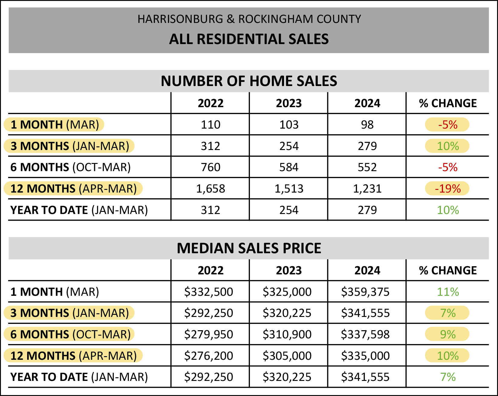 Monthly Market Report