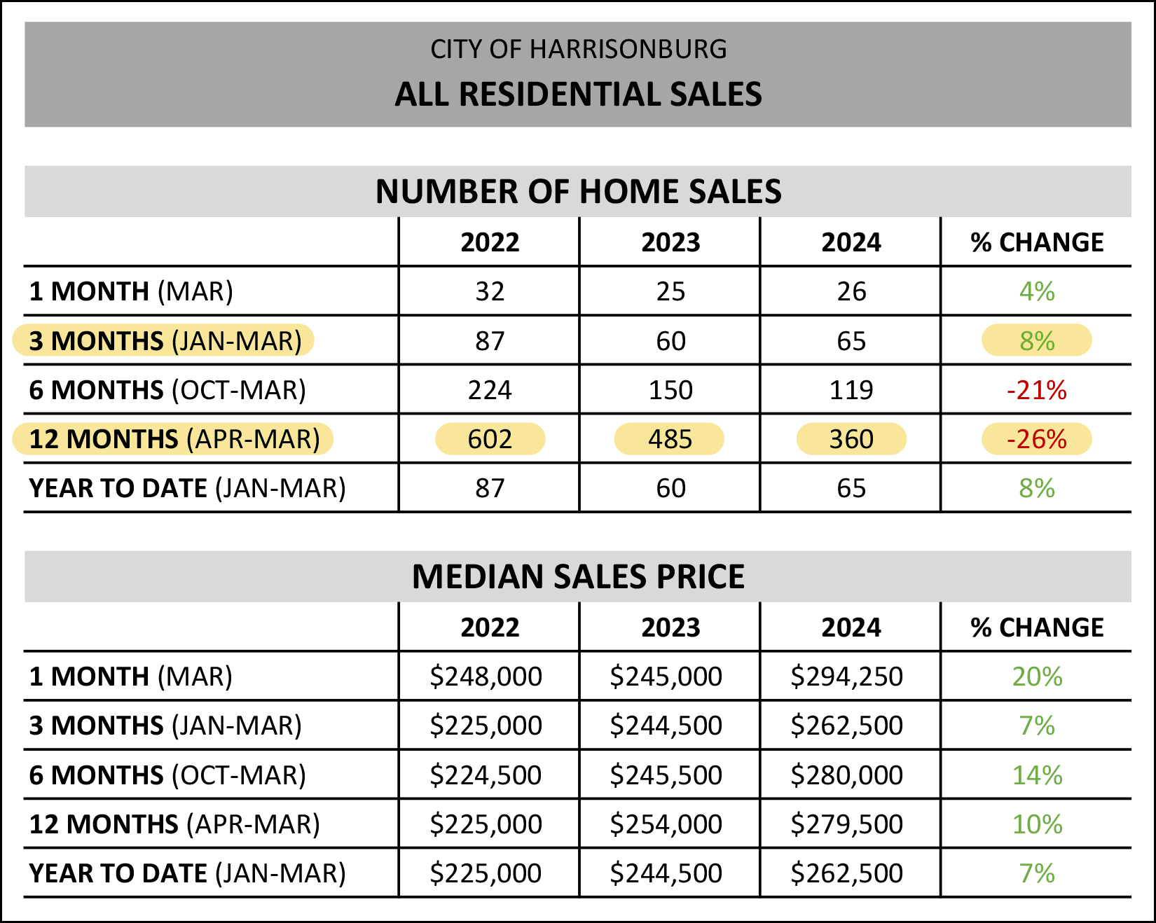 Monthly Market Report