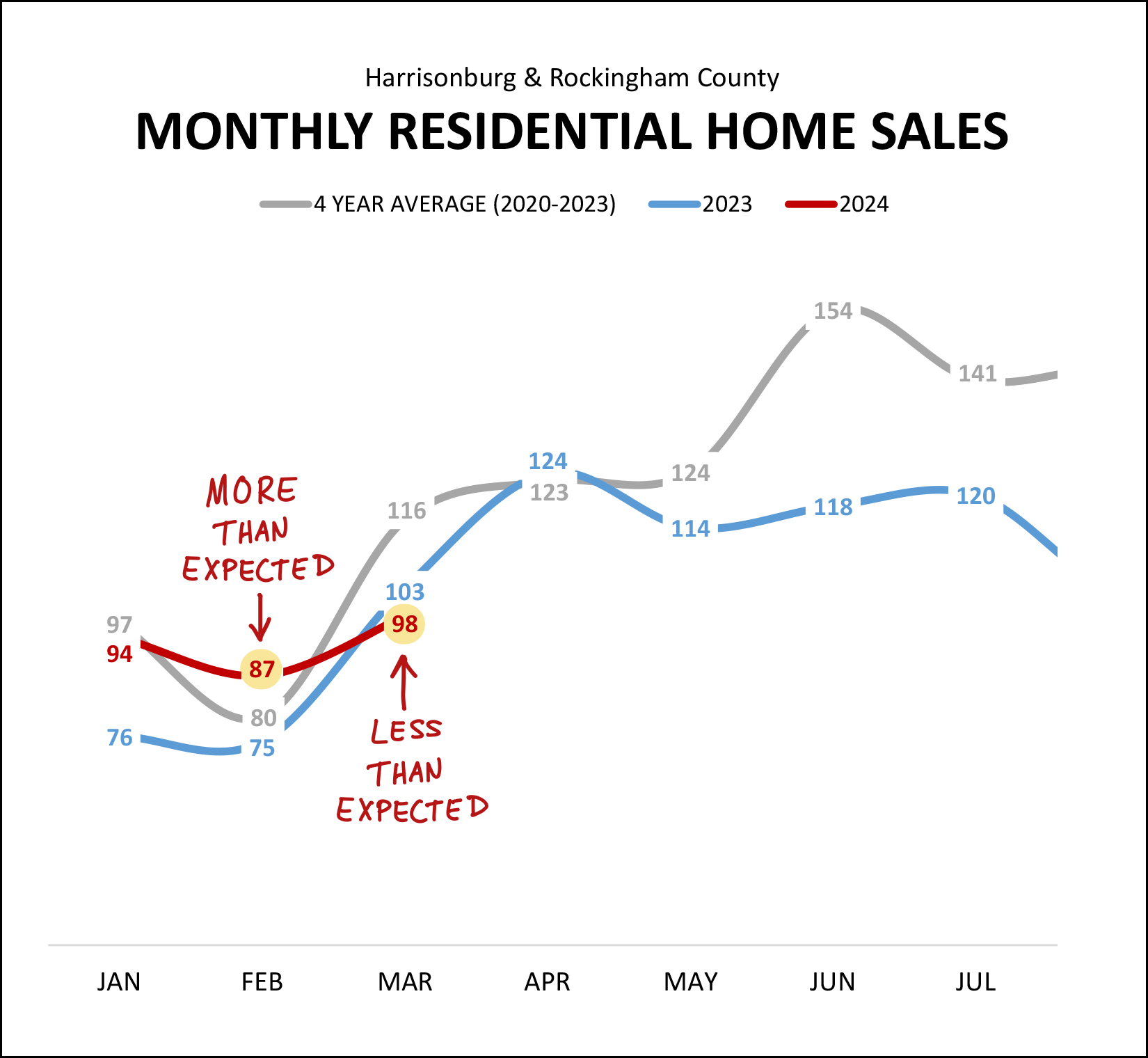 Monthly Market Report