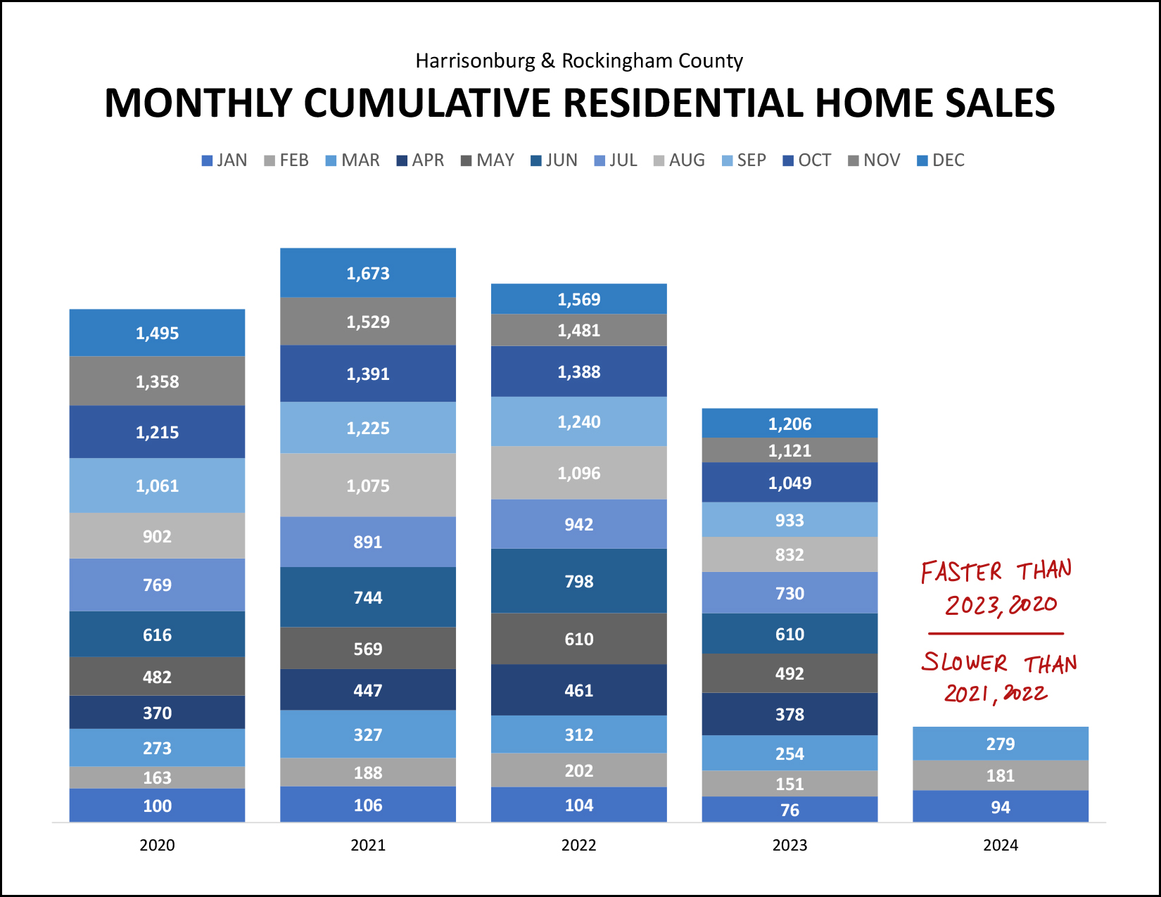 Monthly Market Report