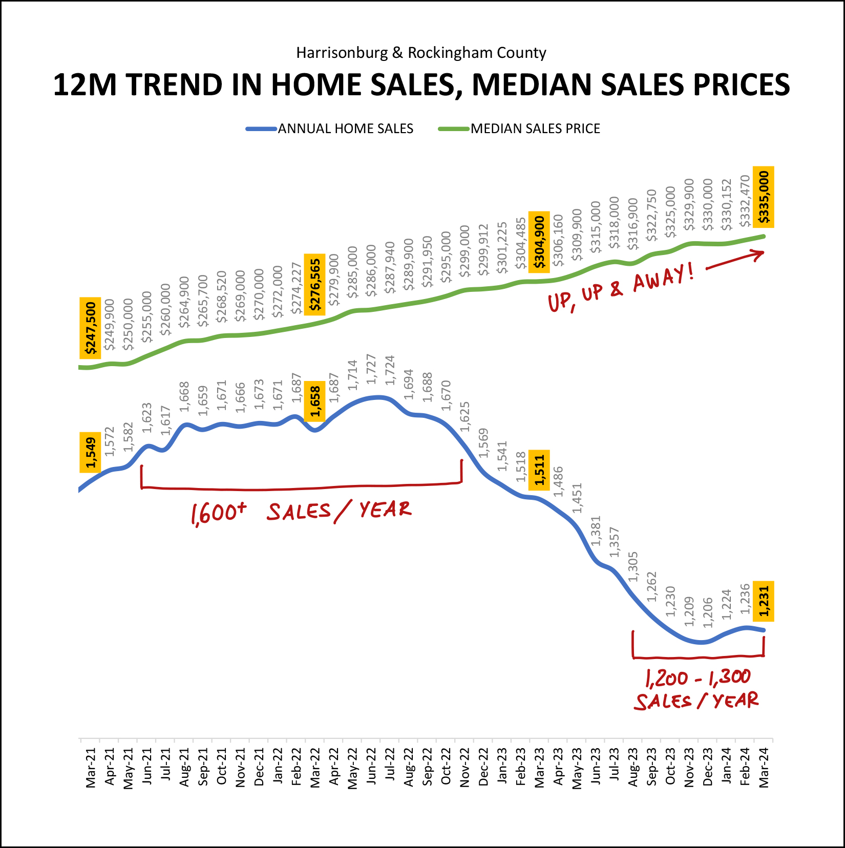 Monthly Market Report