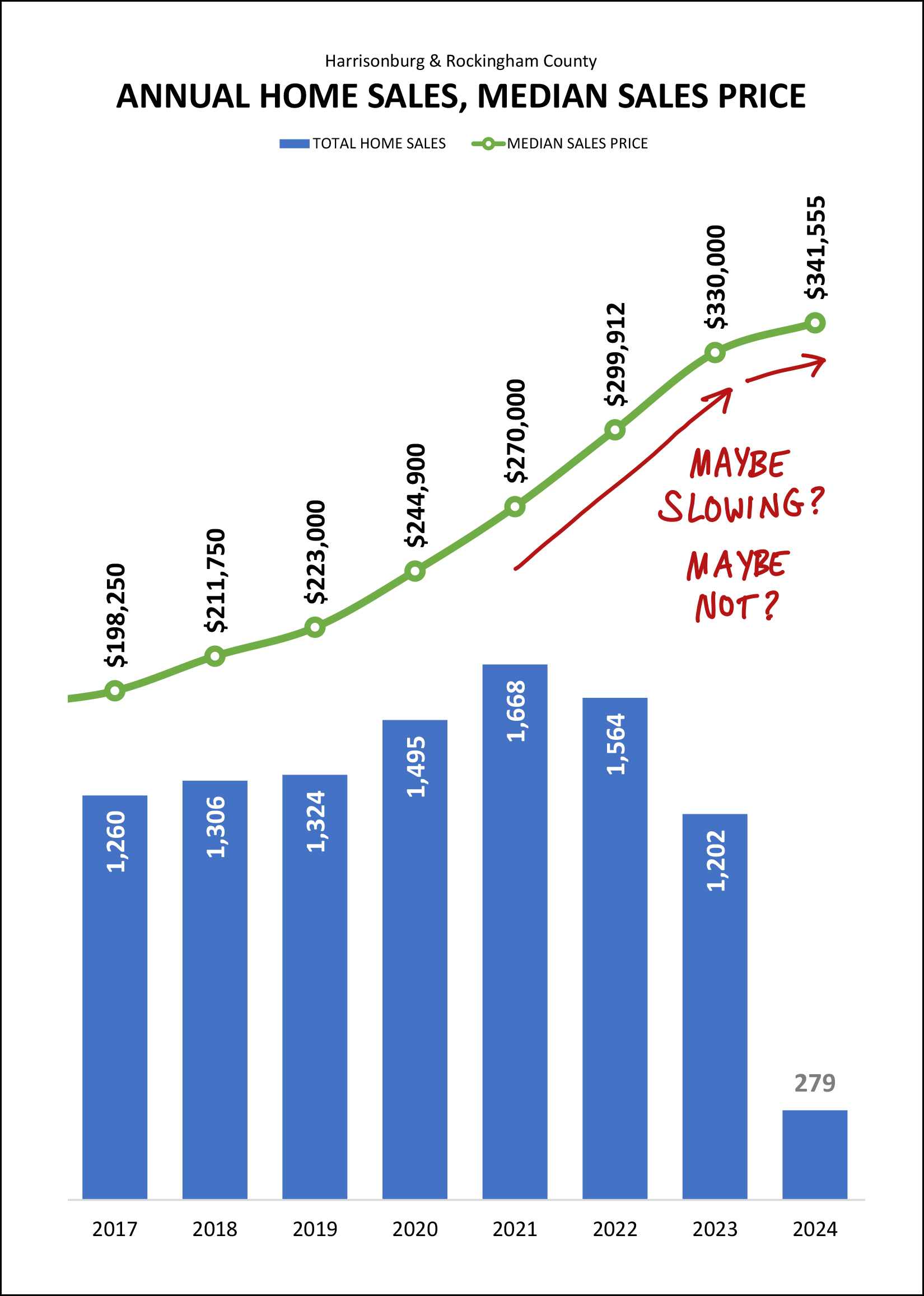 Monthly Market Report