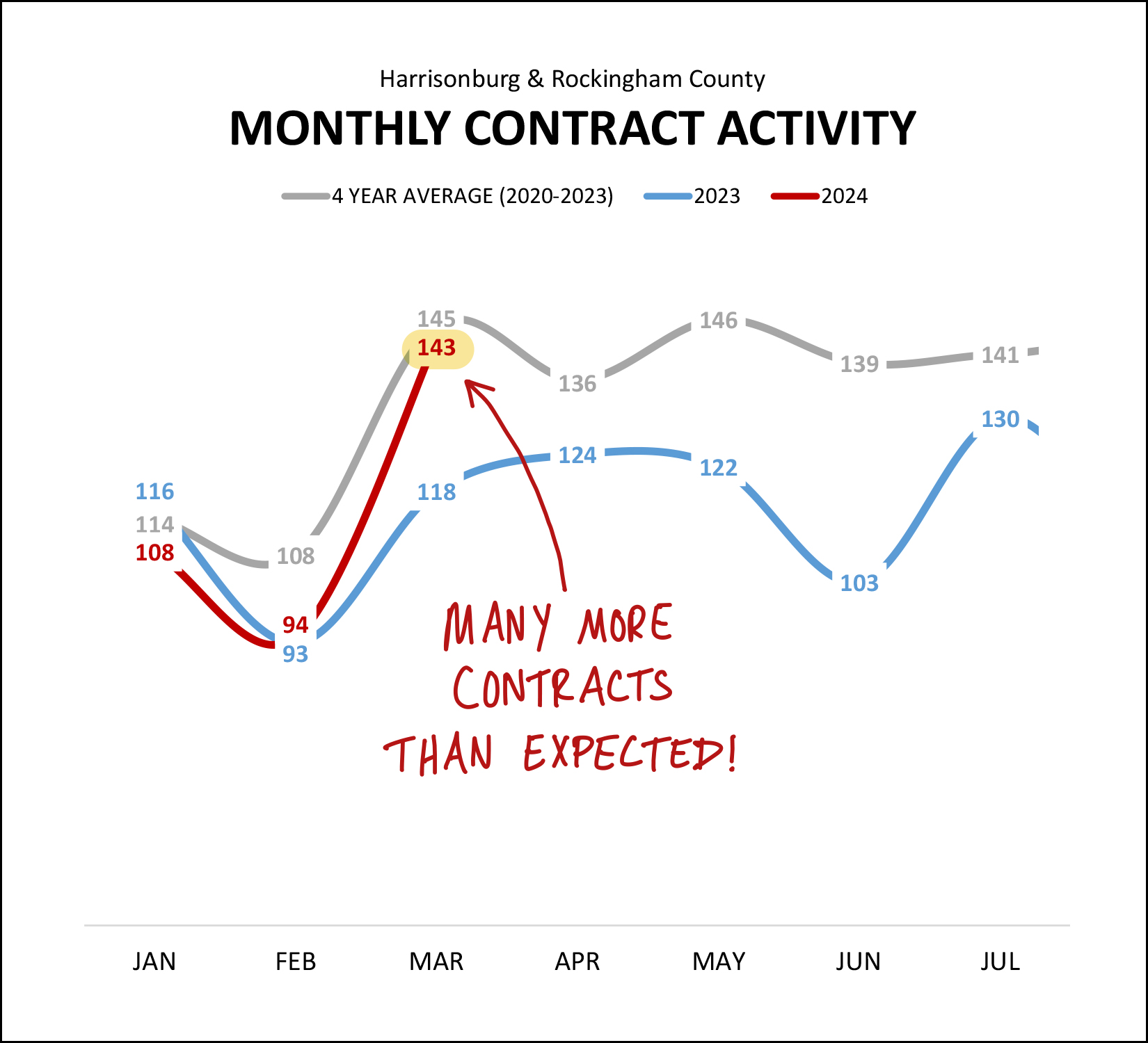 Monthly Market Report