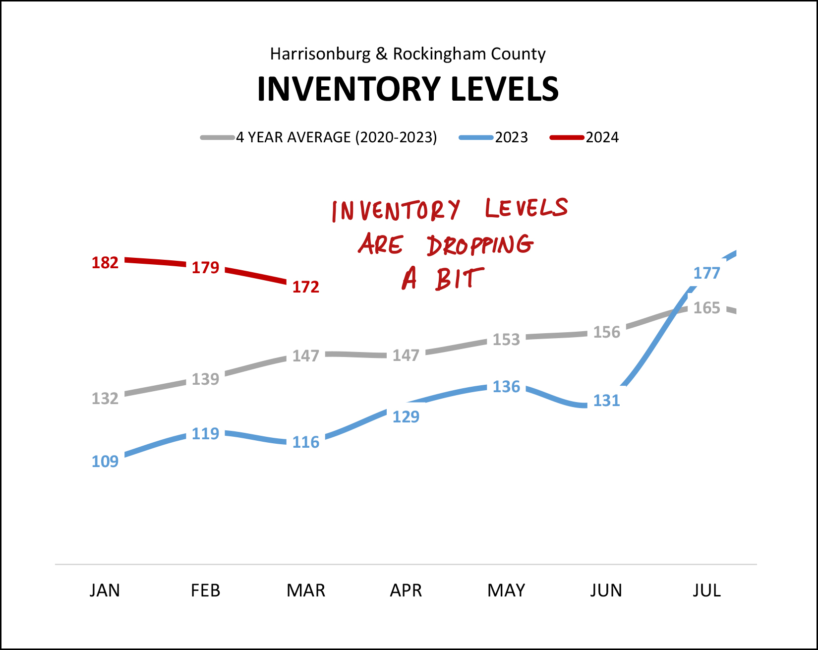 Monthly Market Report