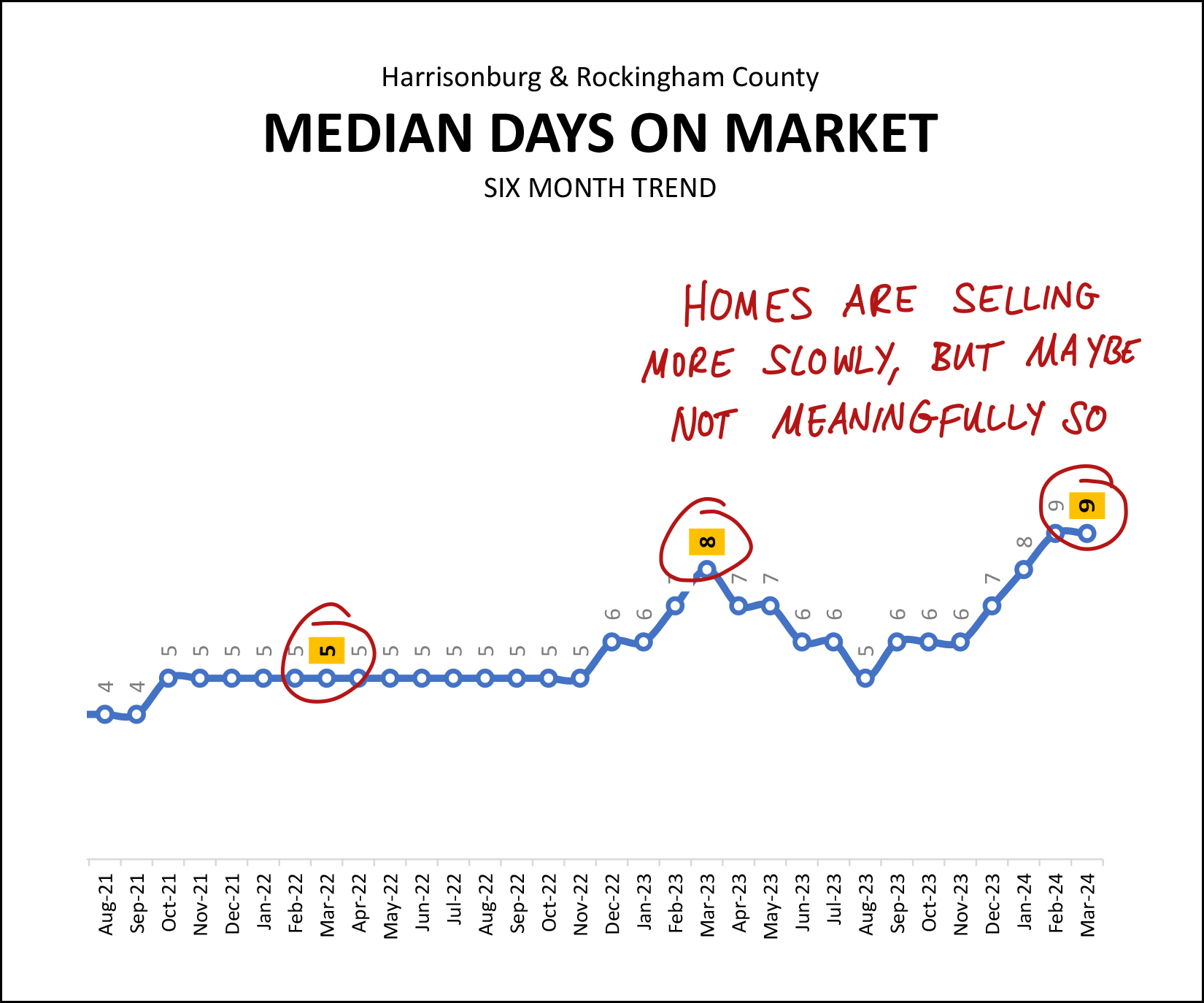 Monthly Market Report