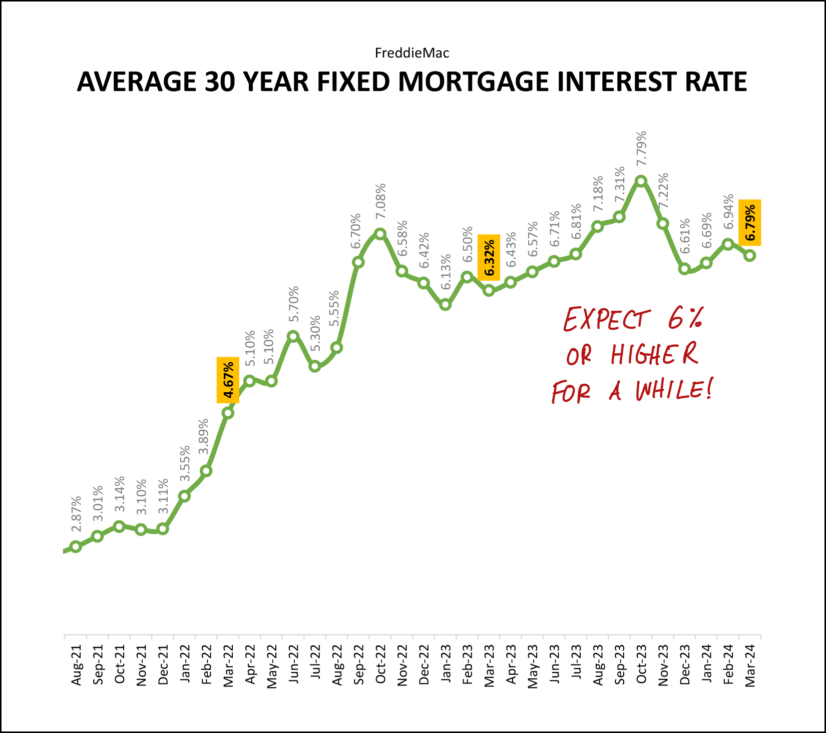 Monthly Market Report