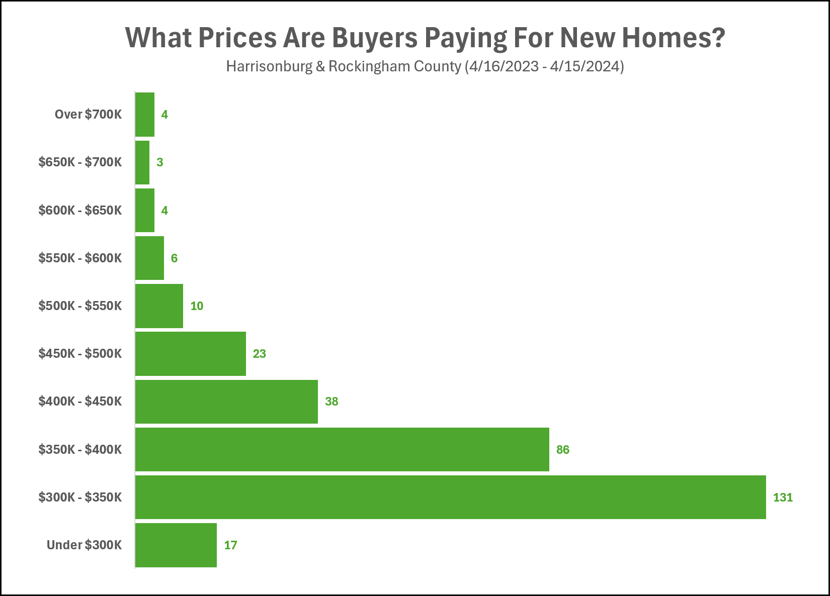 New Home Prices