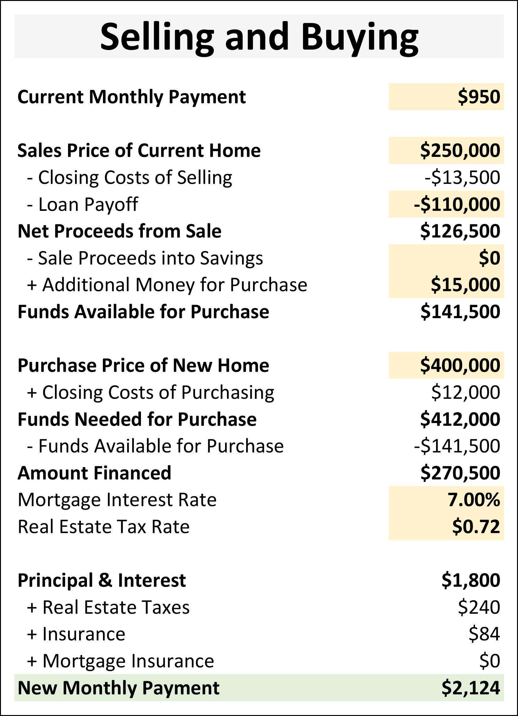 Selling and Buying