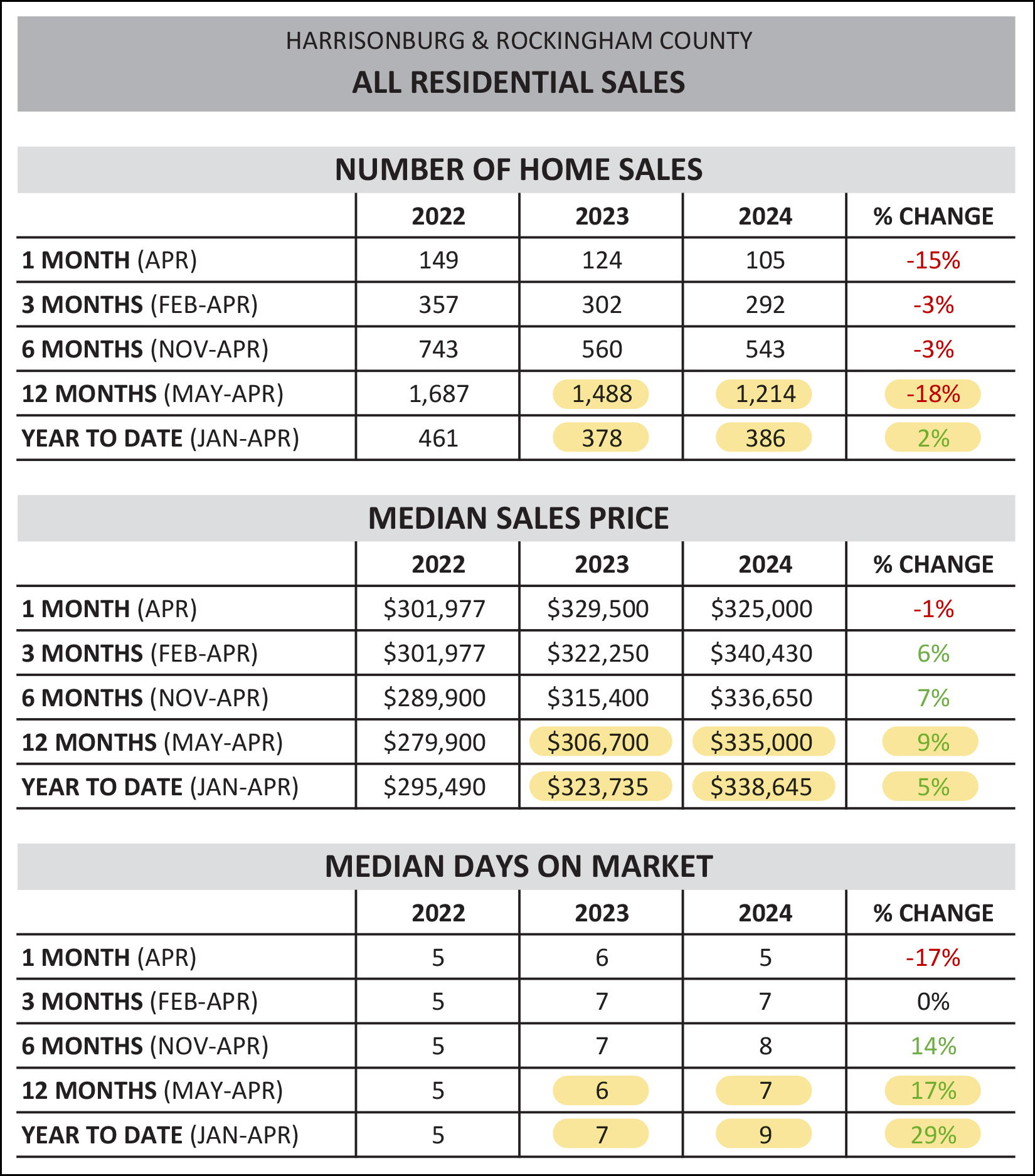 Monthly Market Report