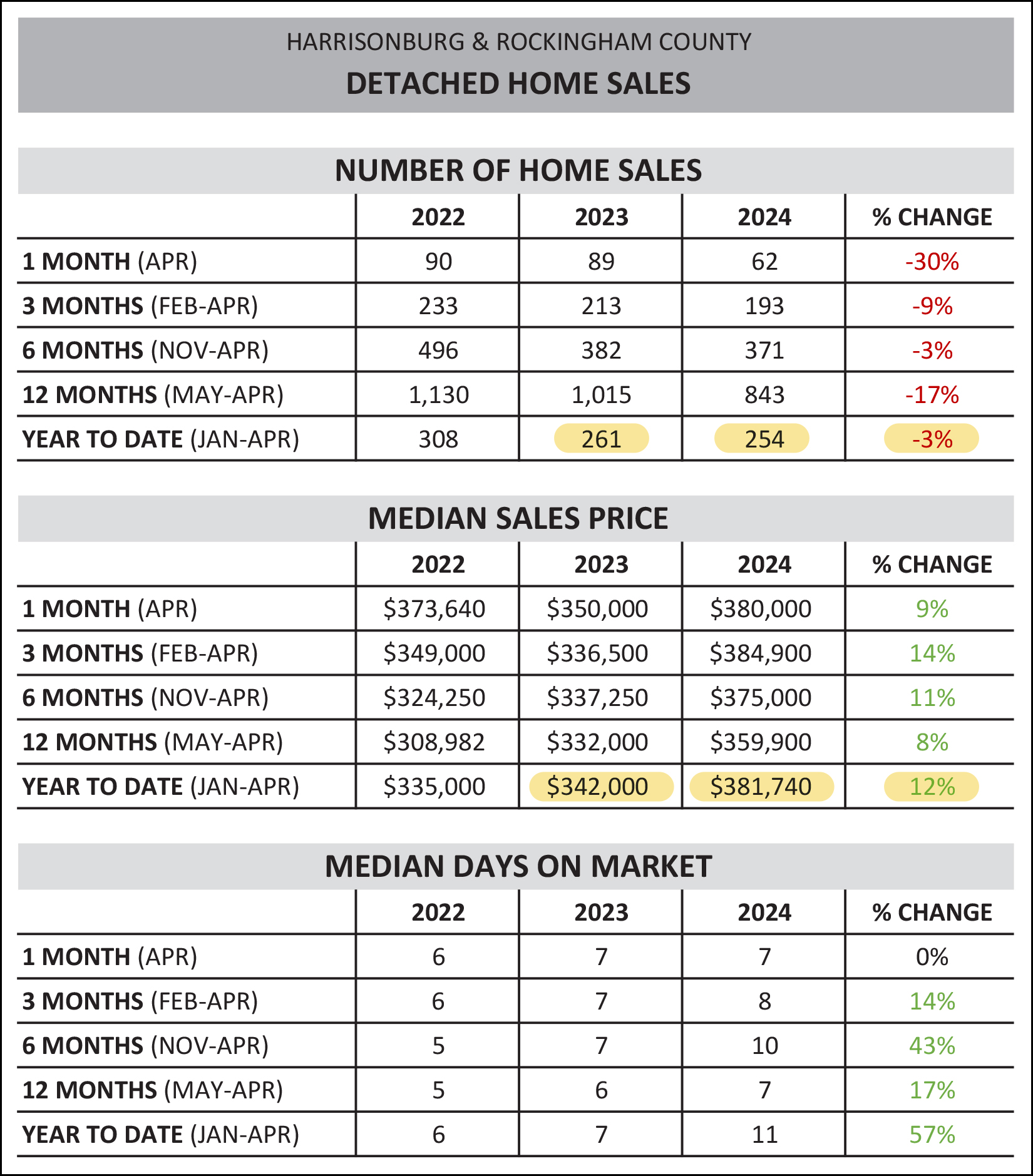 Monthly Market Report