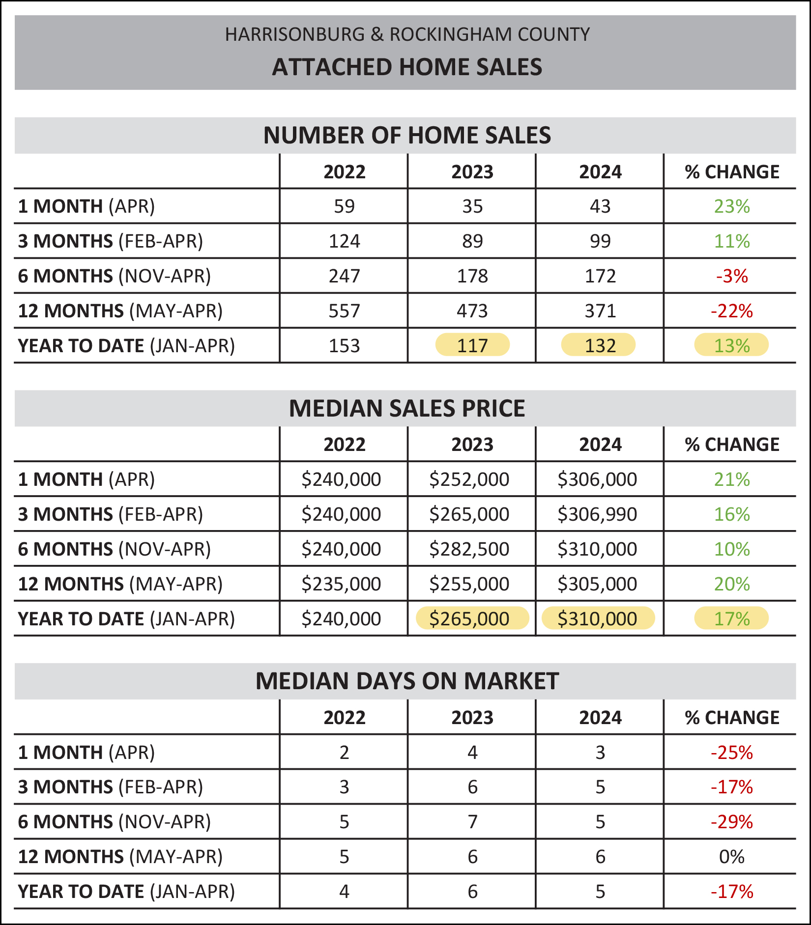 Monthly Market Report