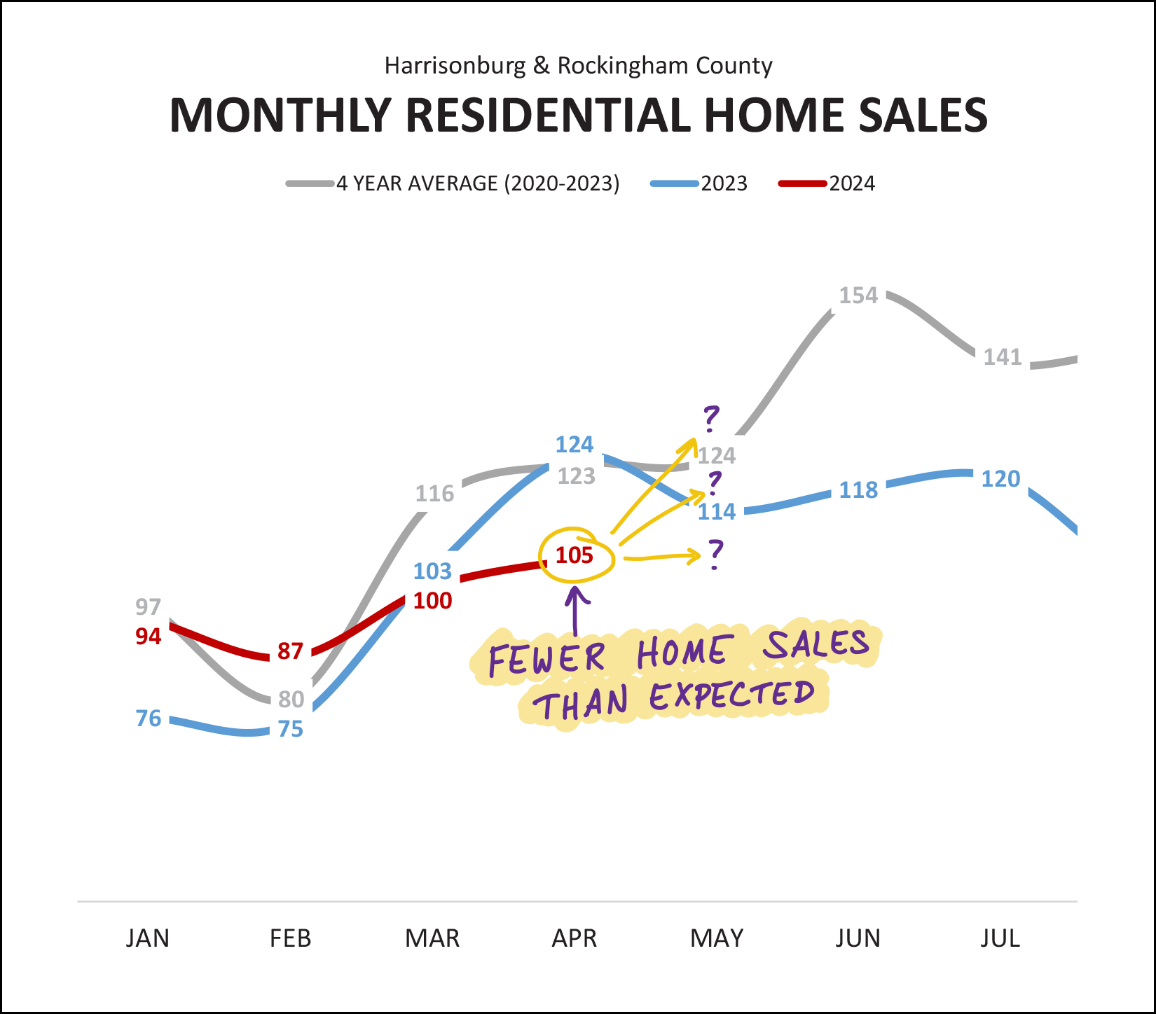 Monthly Market Report