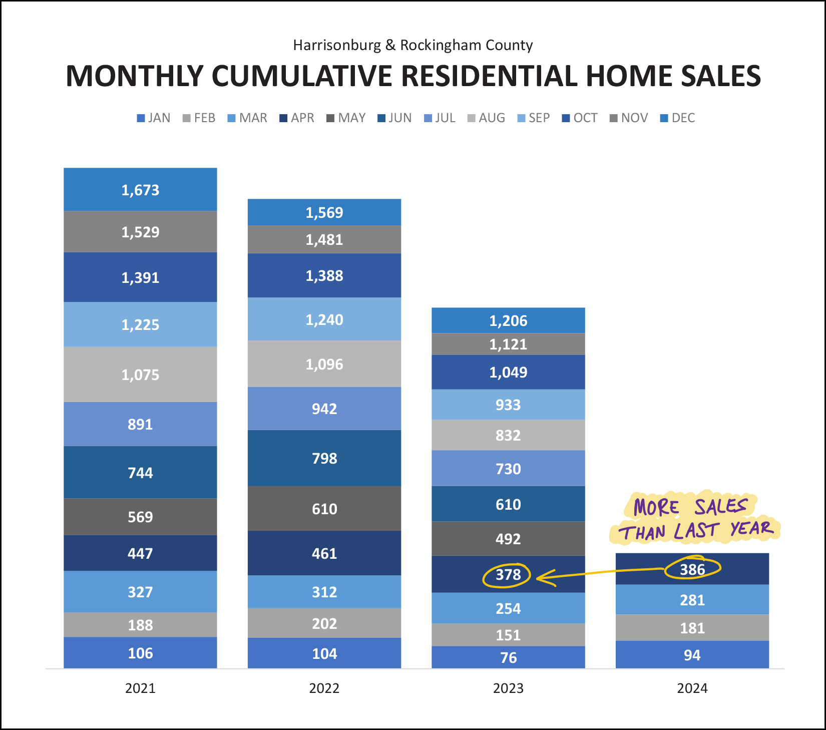 Monthly Market Report