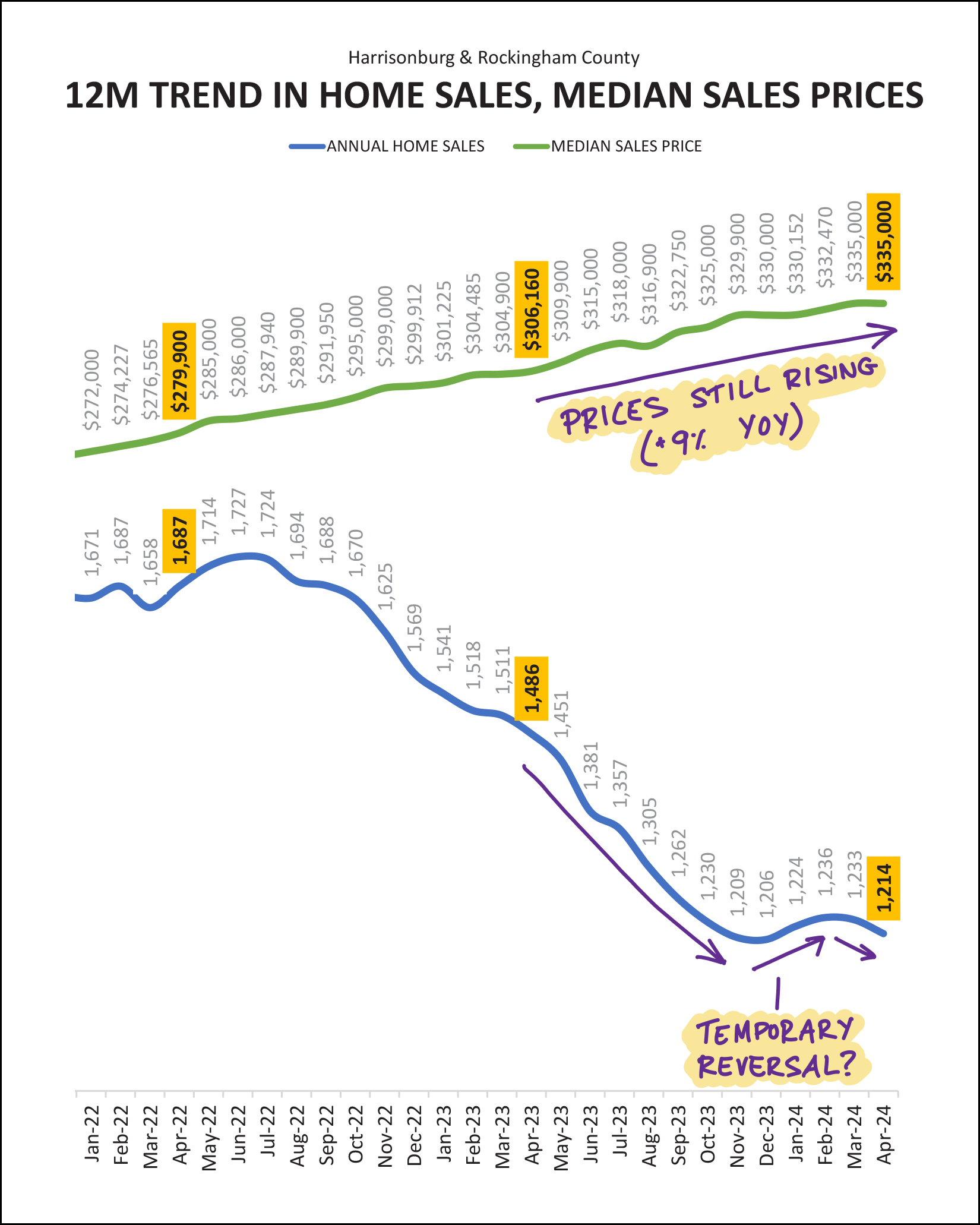 Monthly Market Report