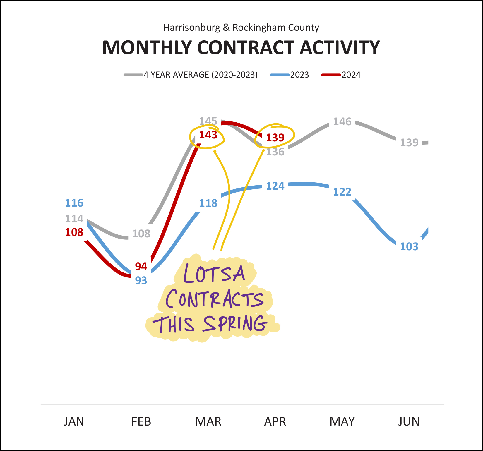 Monthly Market Report